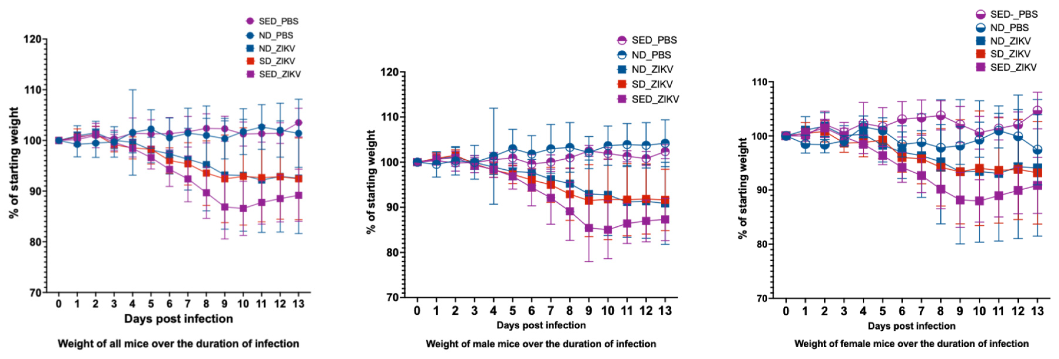 Preprints 189939 g002