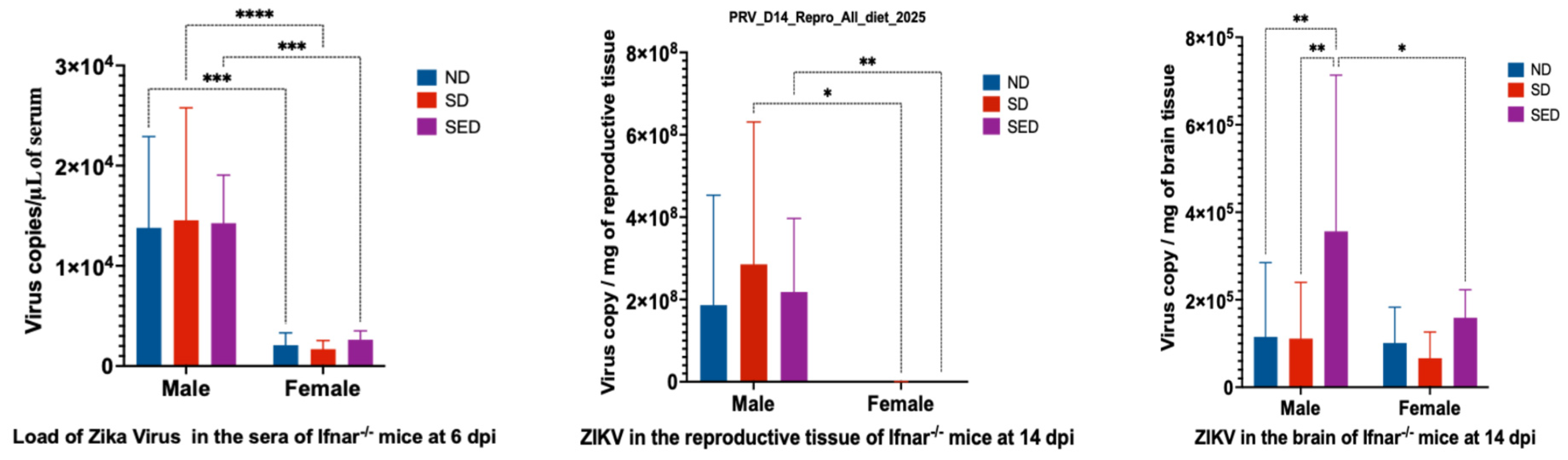 Preprints 189939 g003