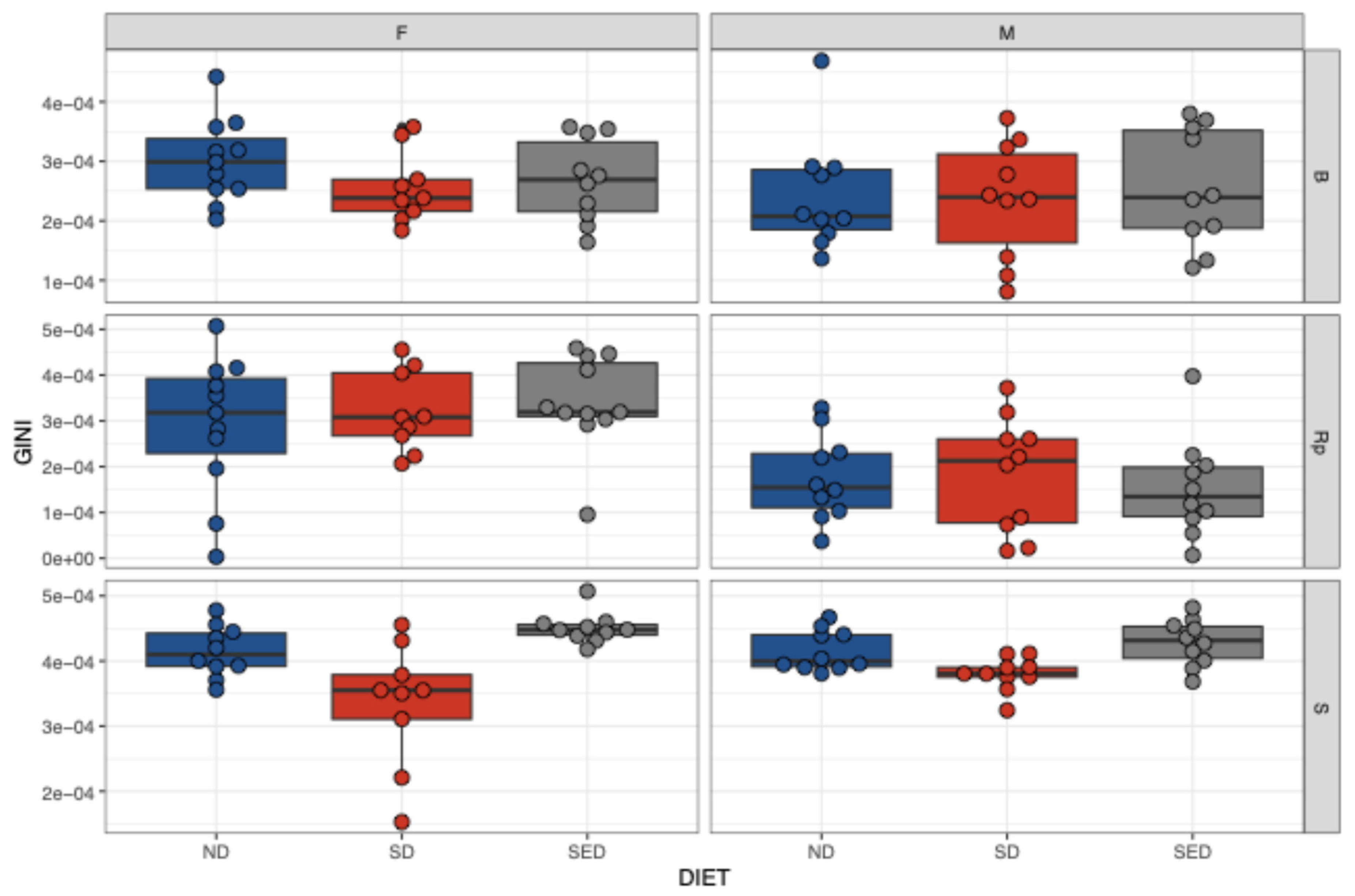 Preprints 189939 g004