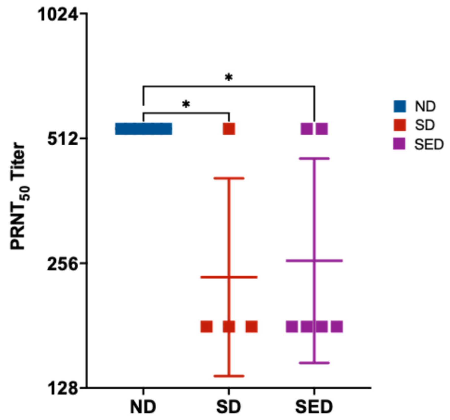 Preprints 189939 g005