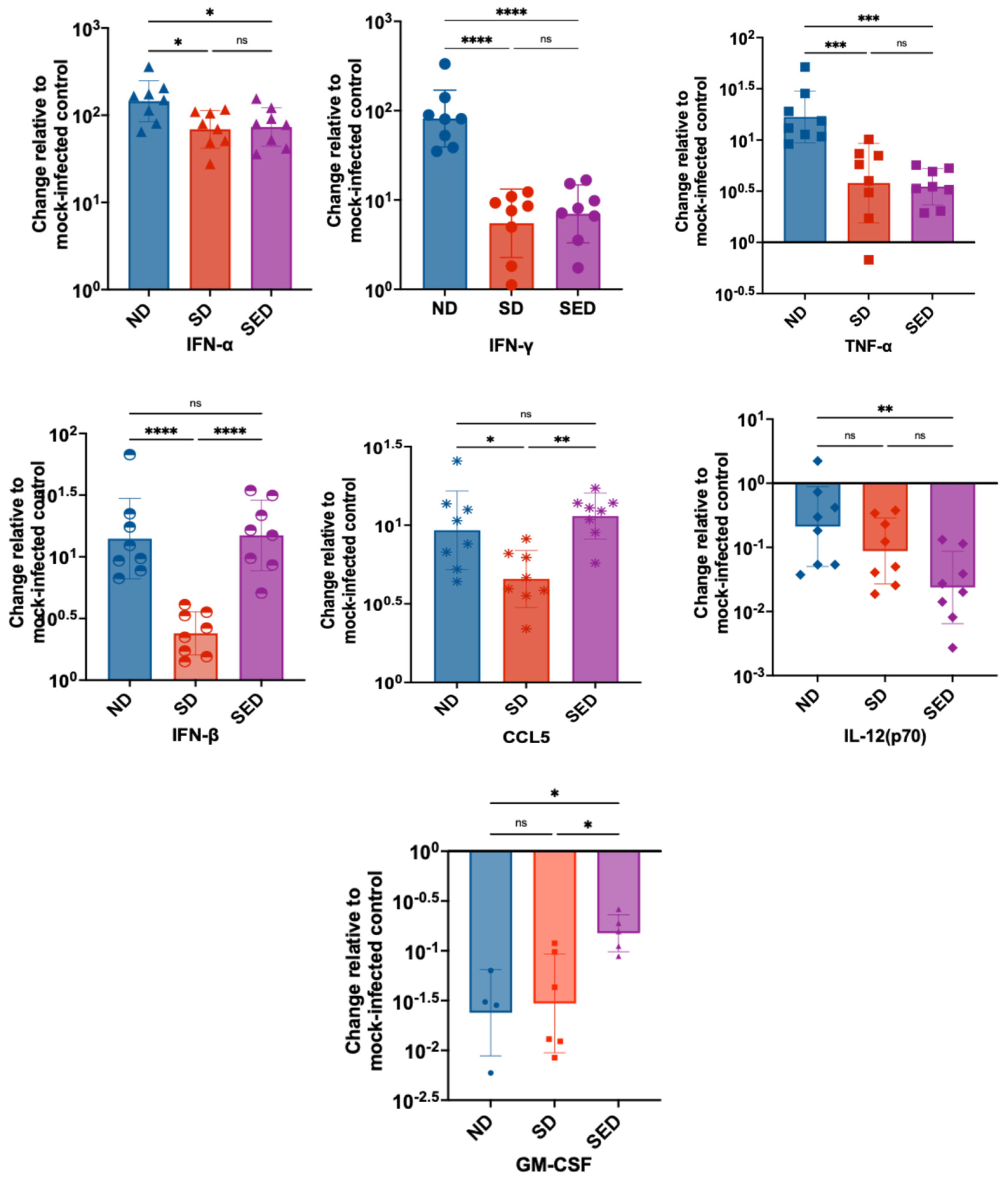 Preprints 189939 g006