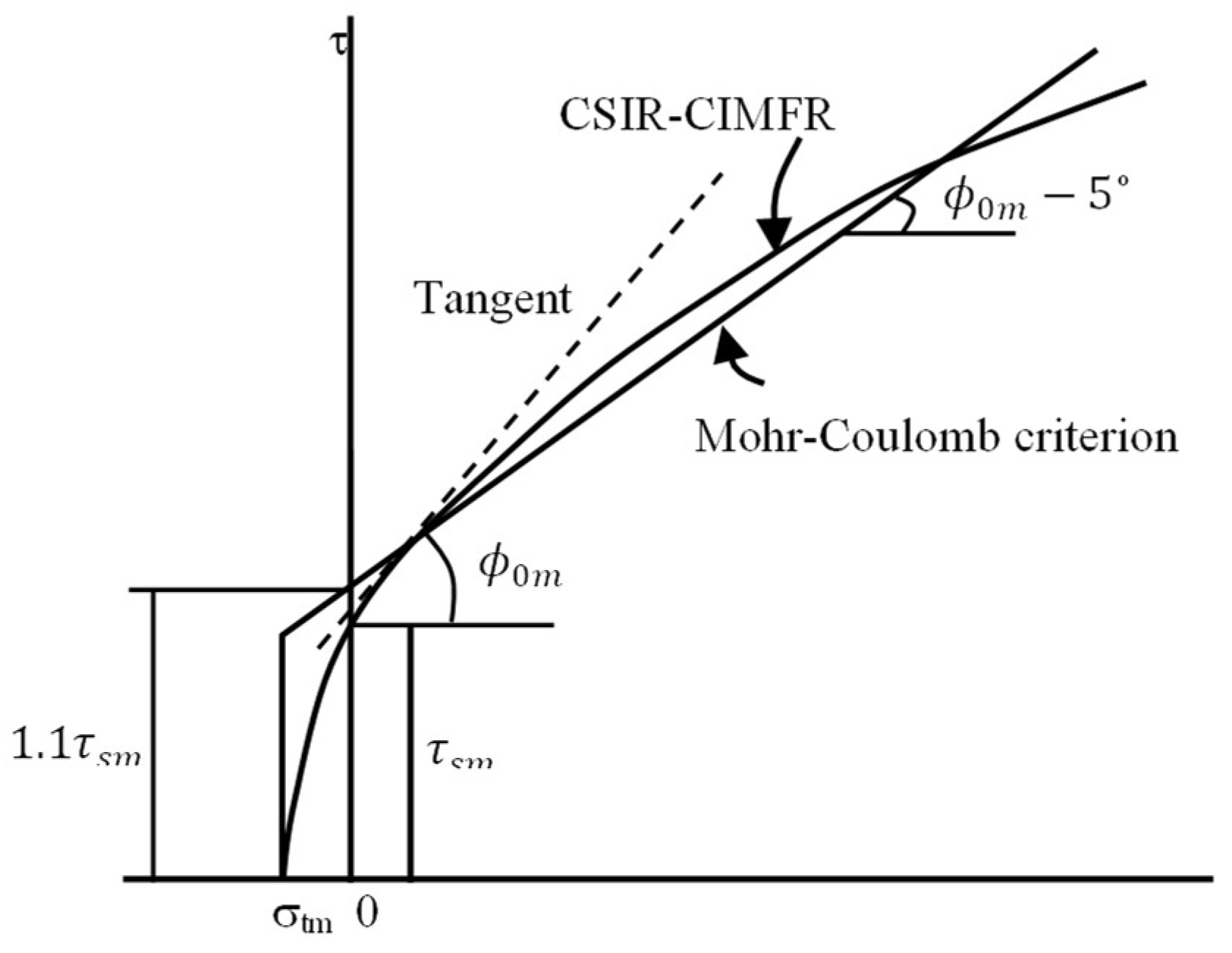 Preprints 140303 g014