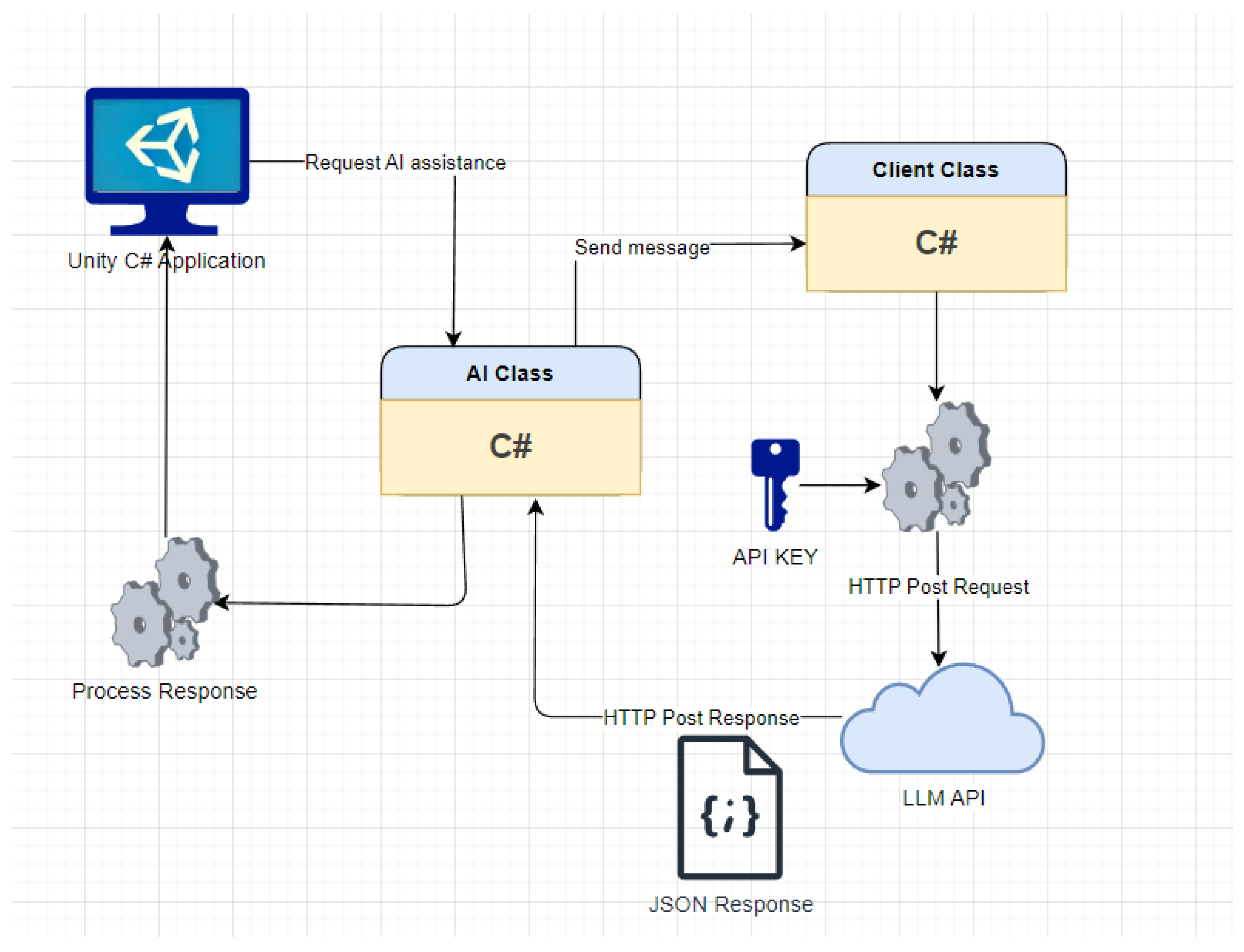 Preprints 158437 g010