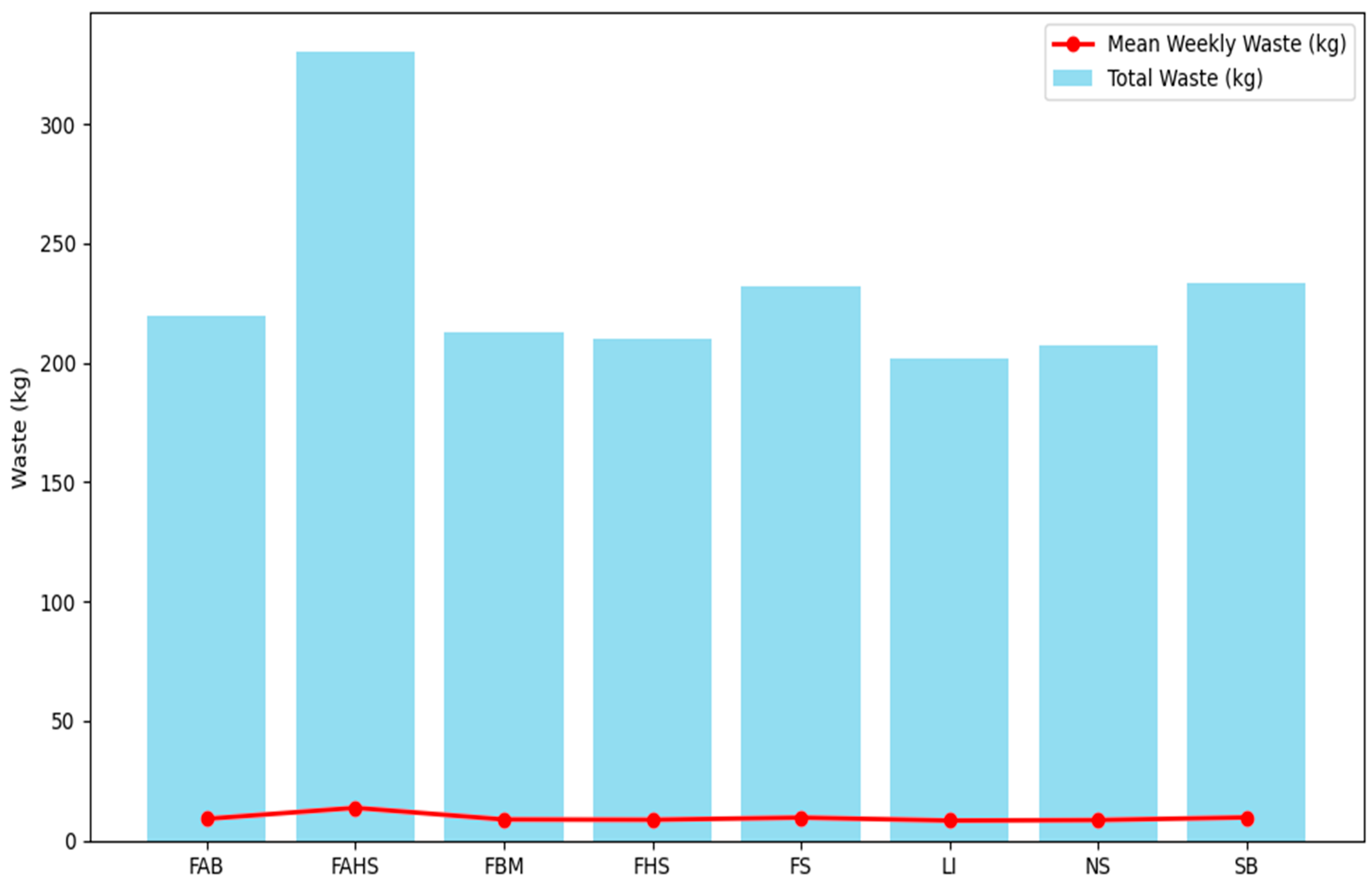 Preprints 200638 g001