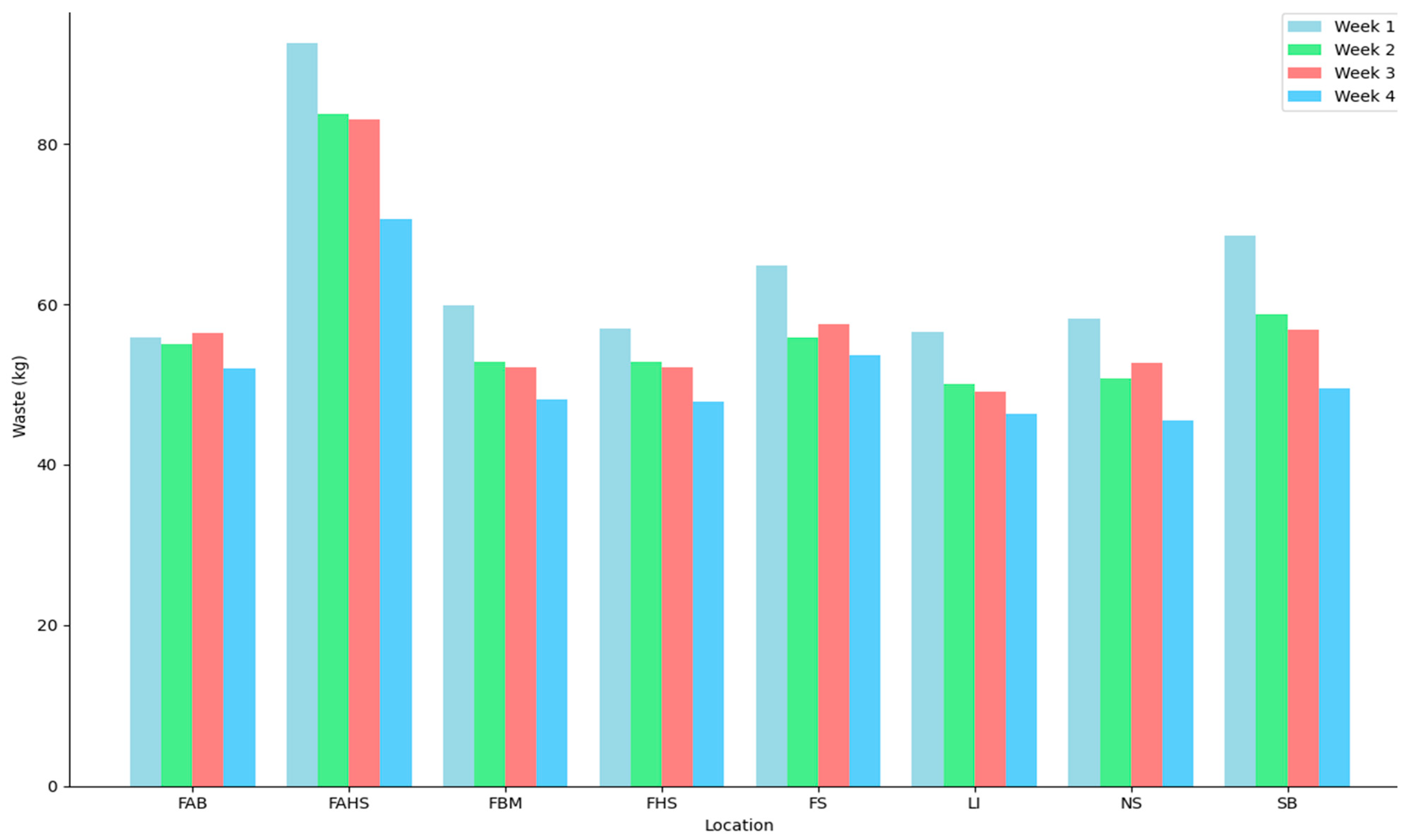 Preprints 200638 g002