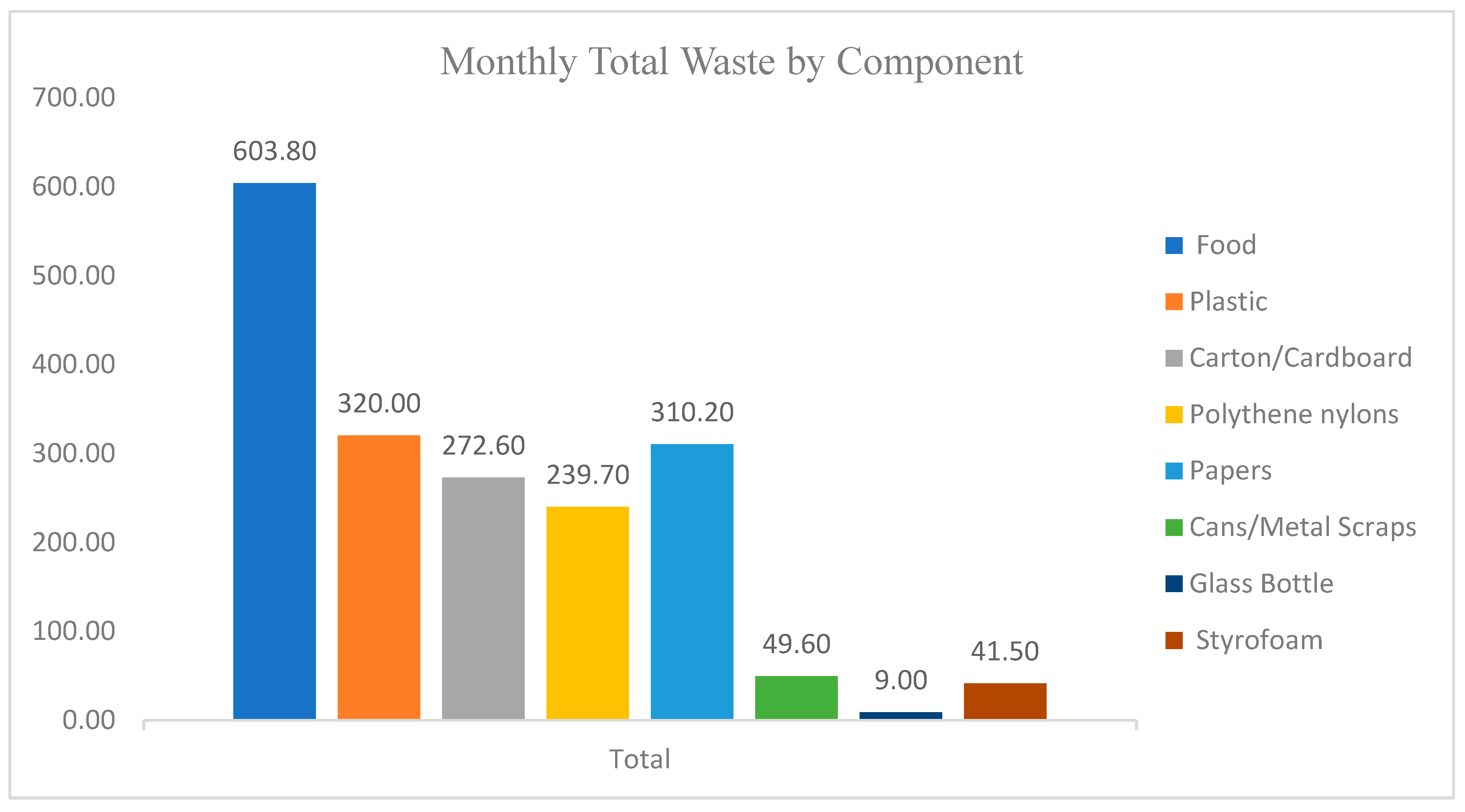 Preprints 200638 g003