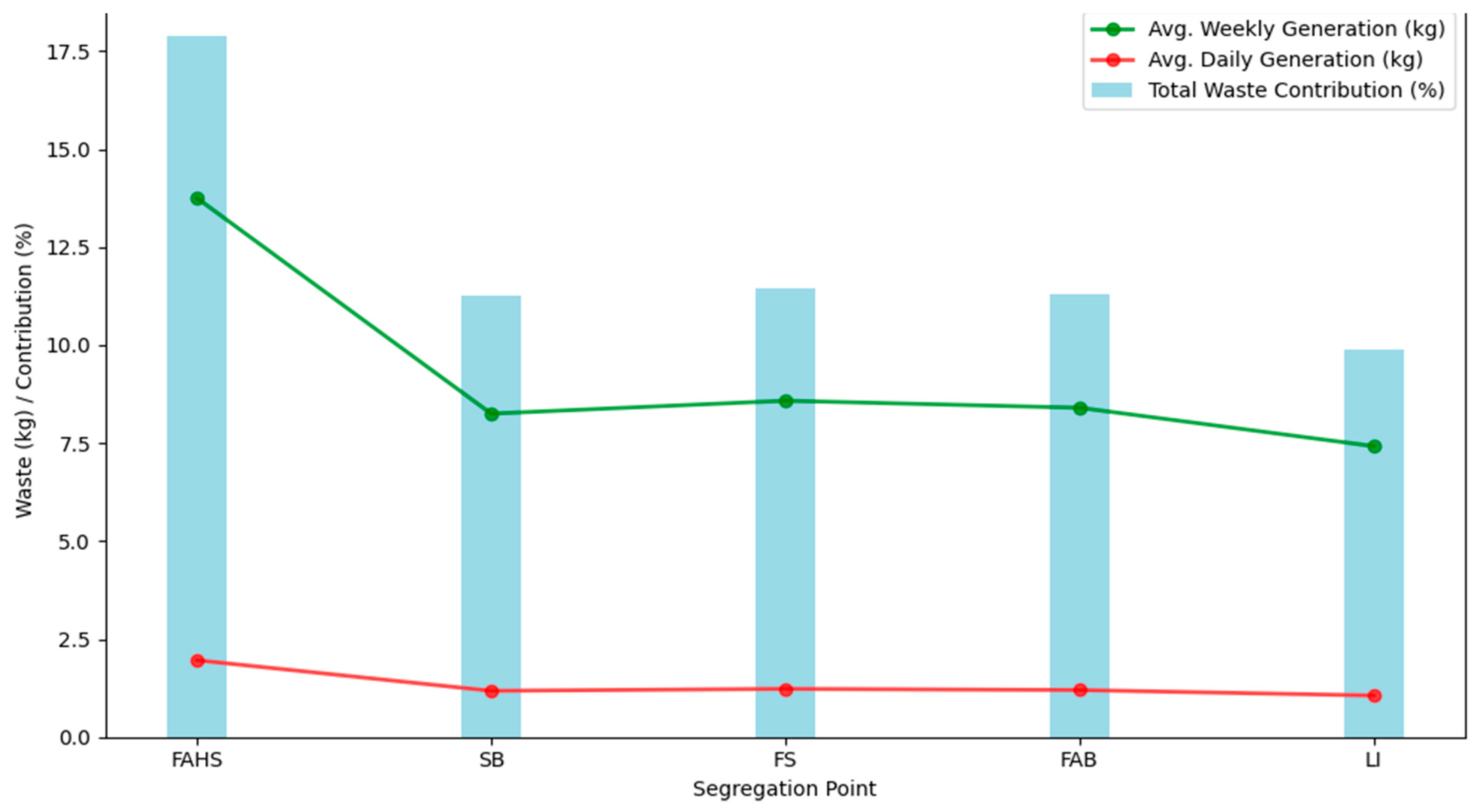 Preprints 200638 g004
