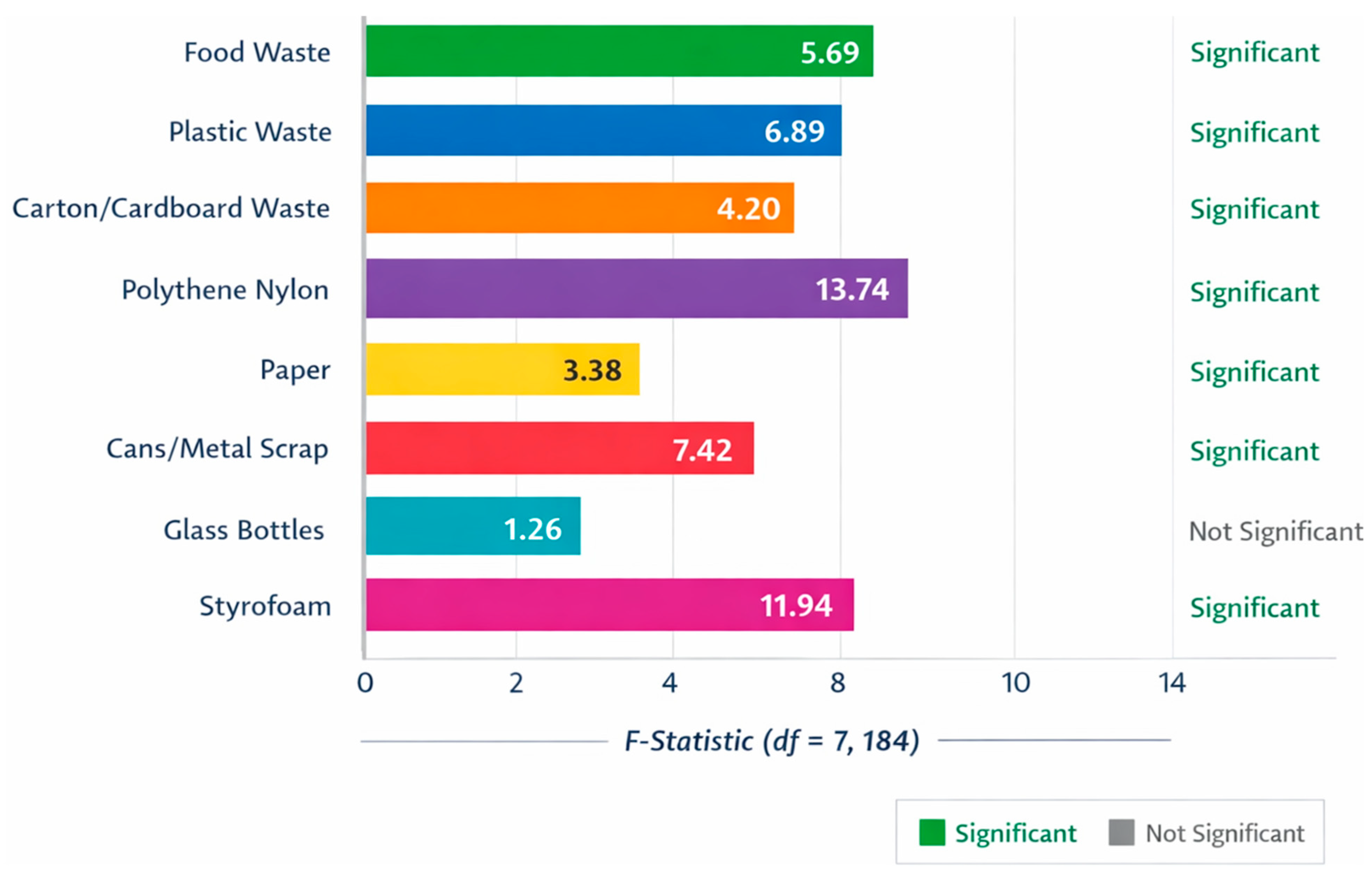 Preprints 200638 g005