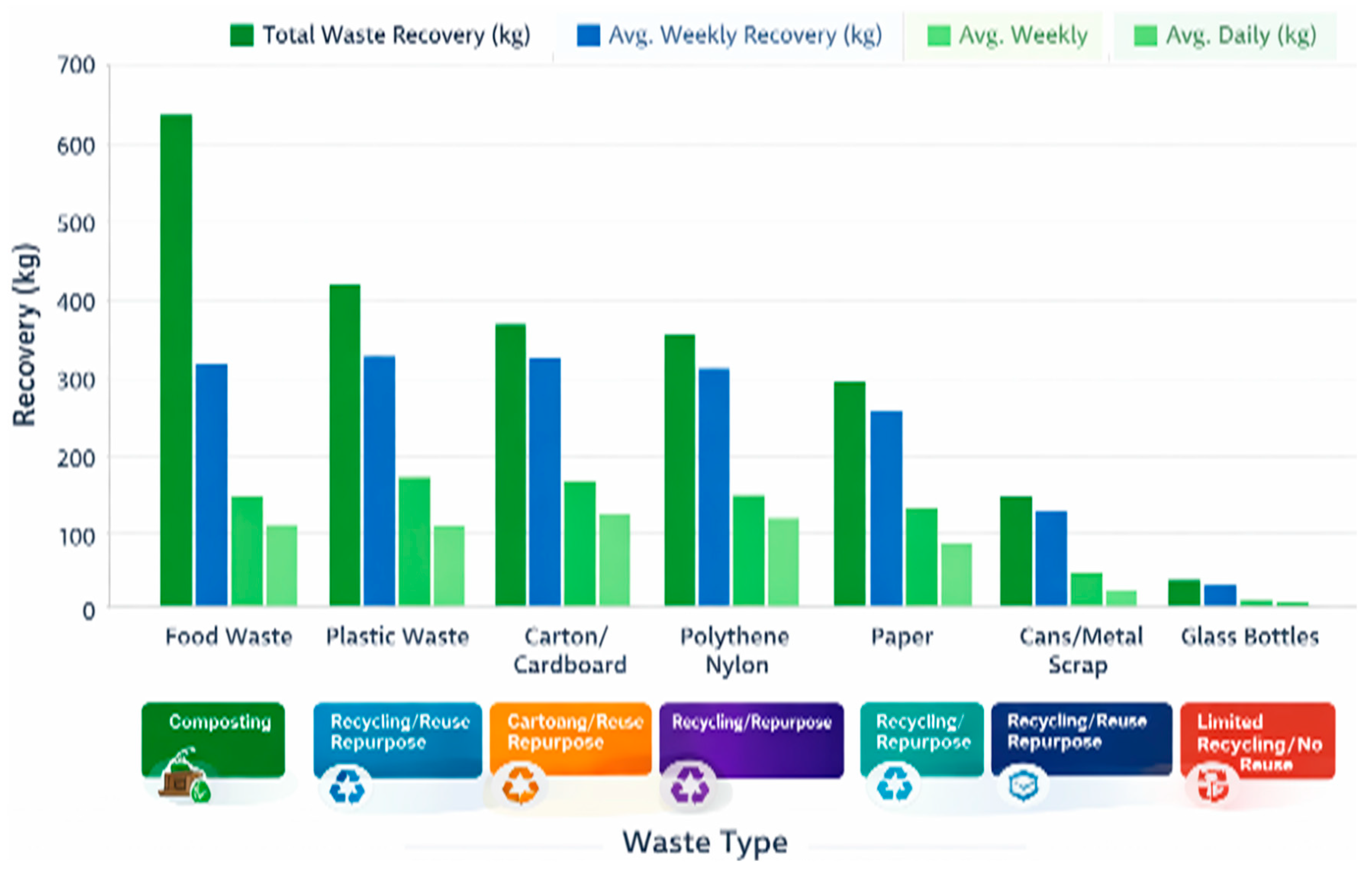 Preprints 200638 g006