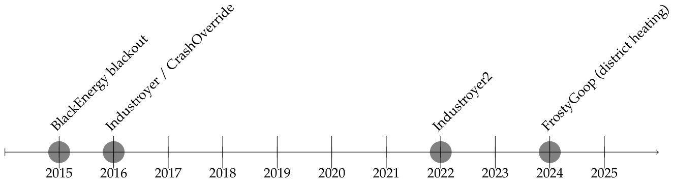 Preprints 215605 g005 Preprints 215605 g005