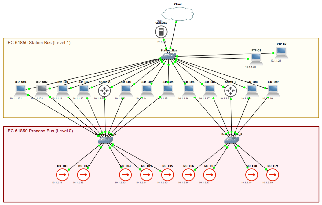 Preprints 215605 g007 Preprints 215605 g007