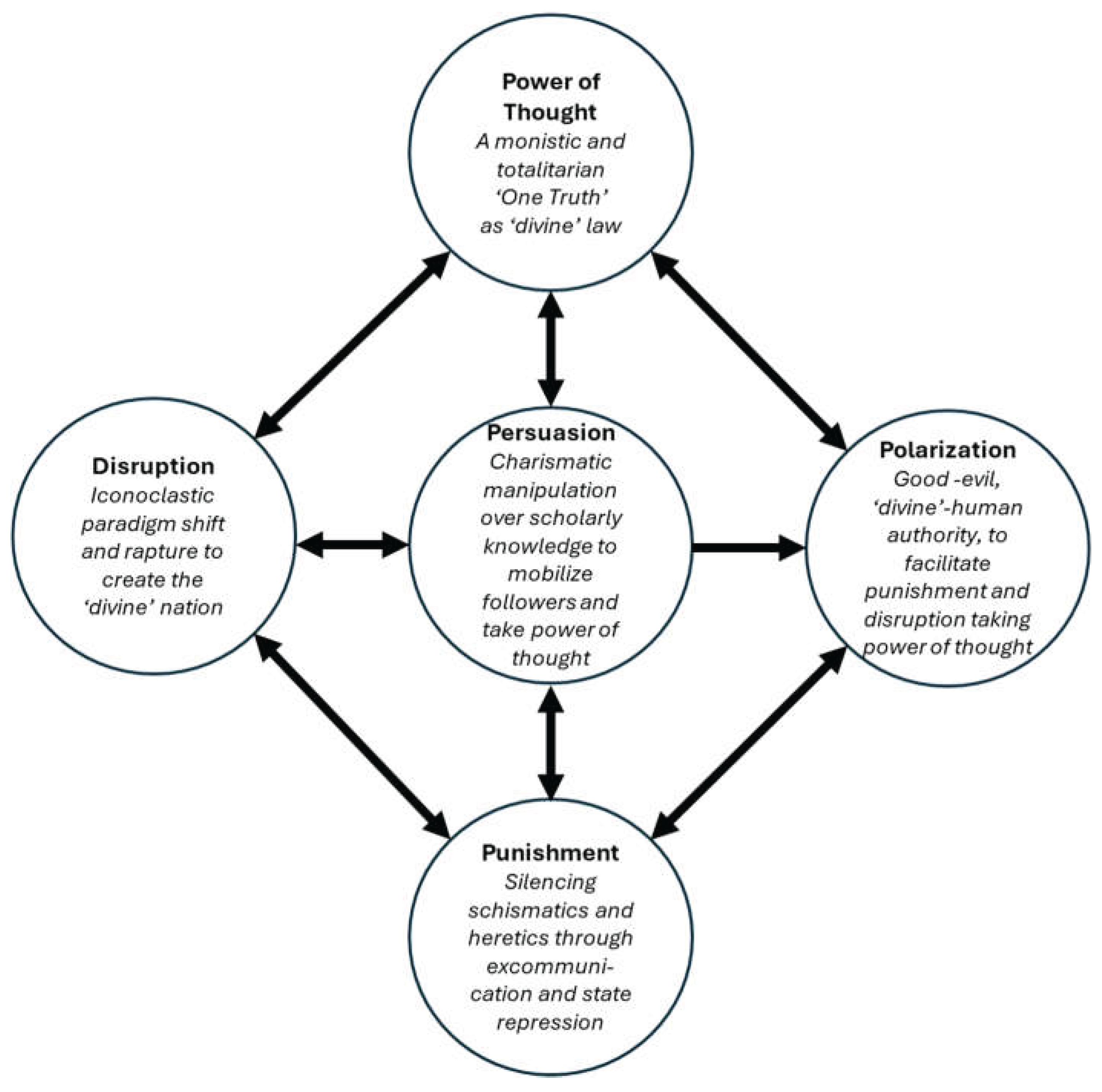 Preprints 161306 g001