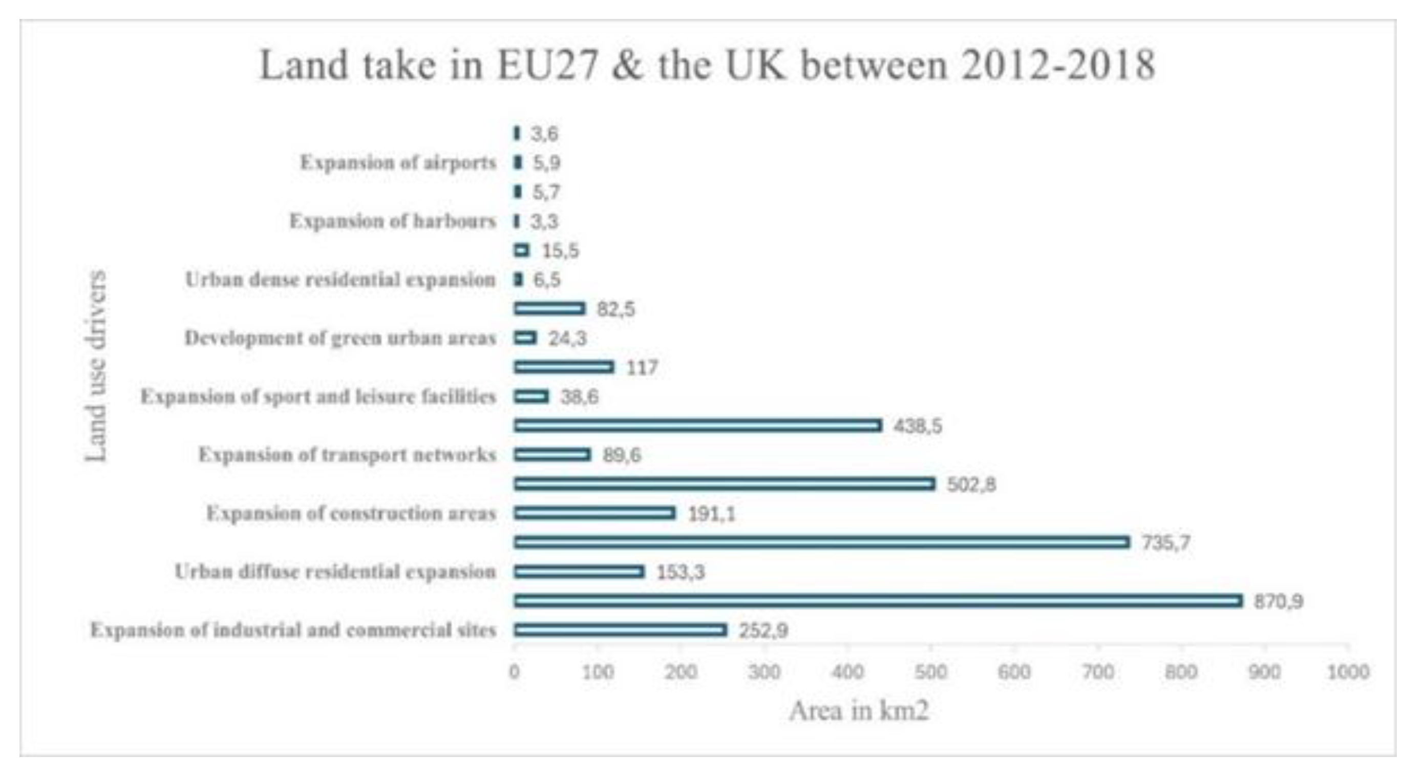 Preprints 157213 g001