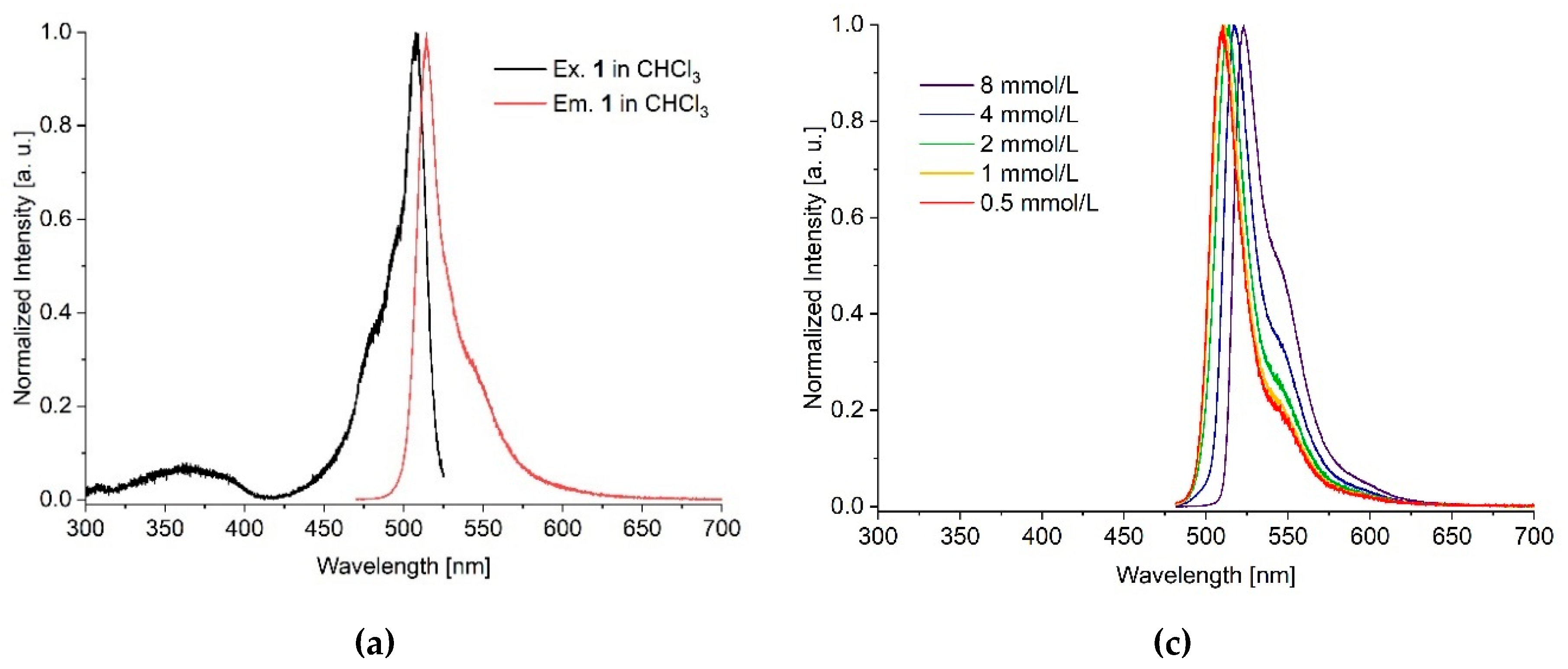 Preprints 178182 g001a