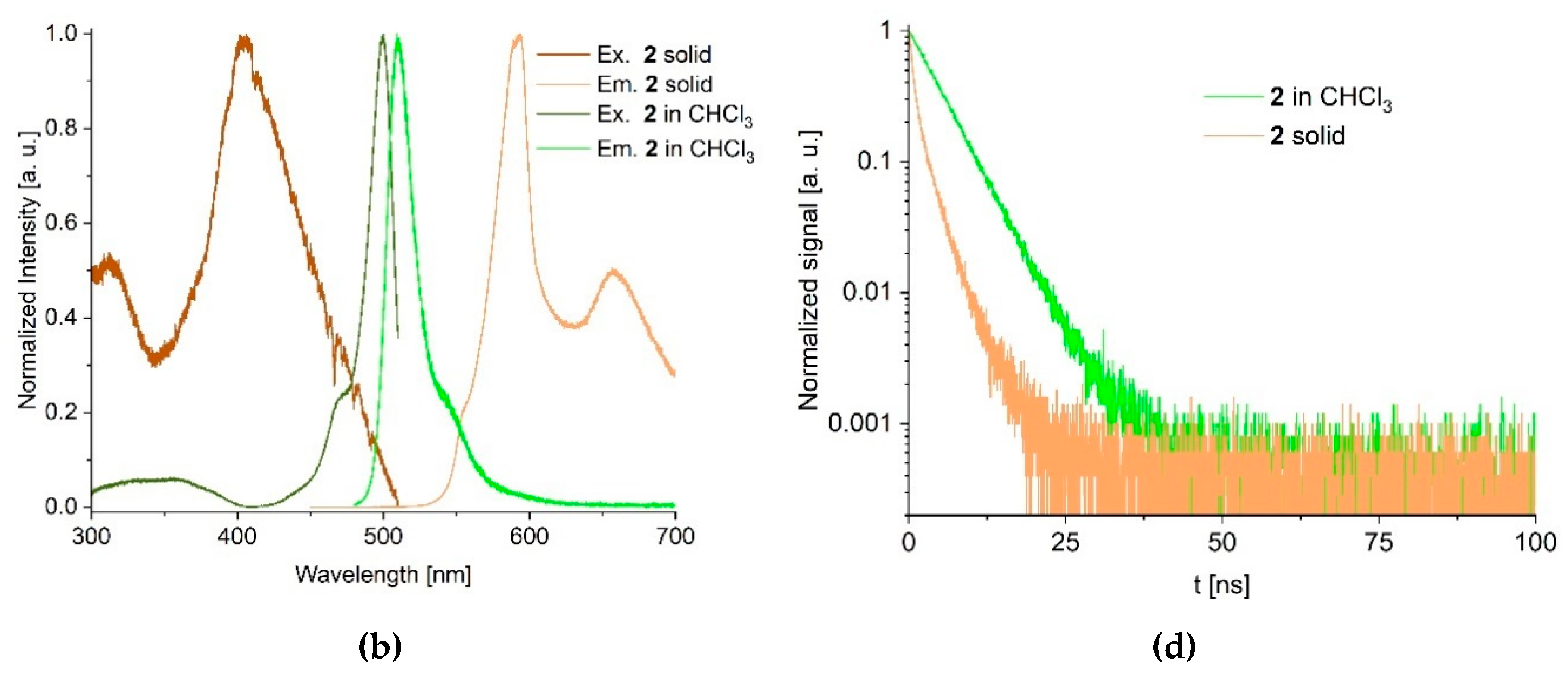 Preprints 178182 g001b