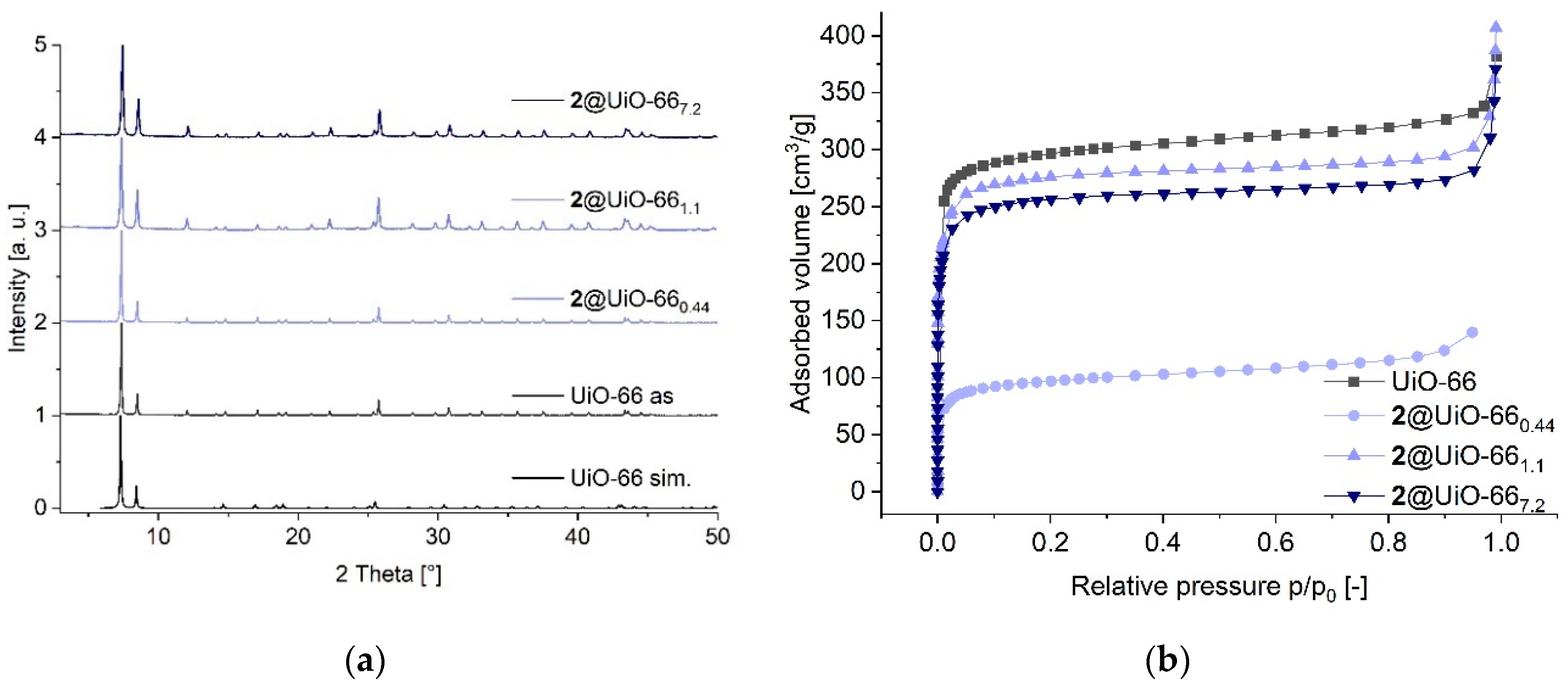 Preprints 178182 g002
