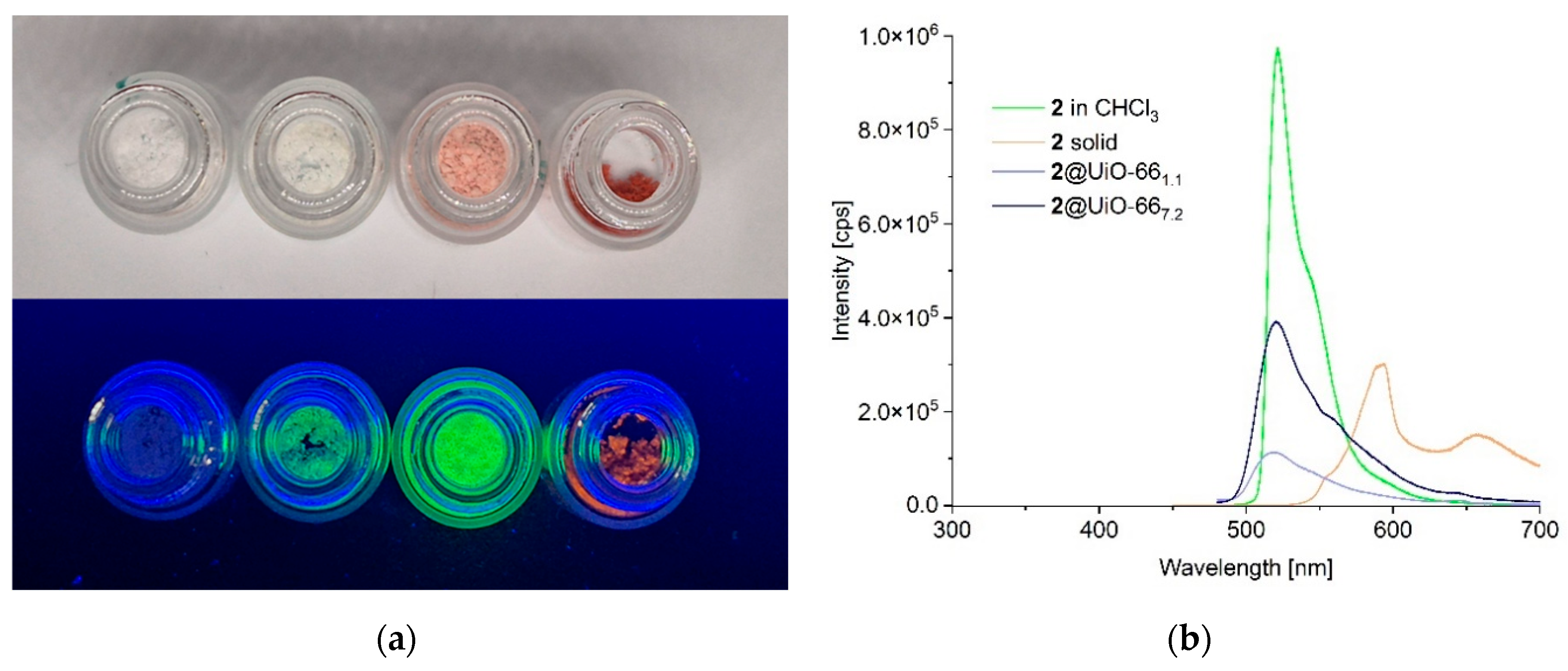 Preprints 178182 g003