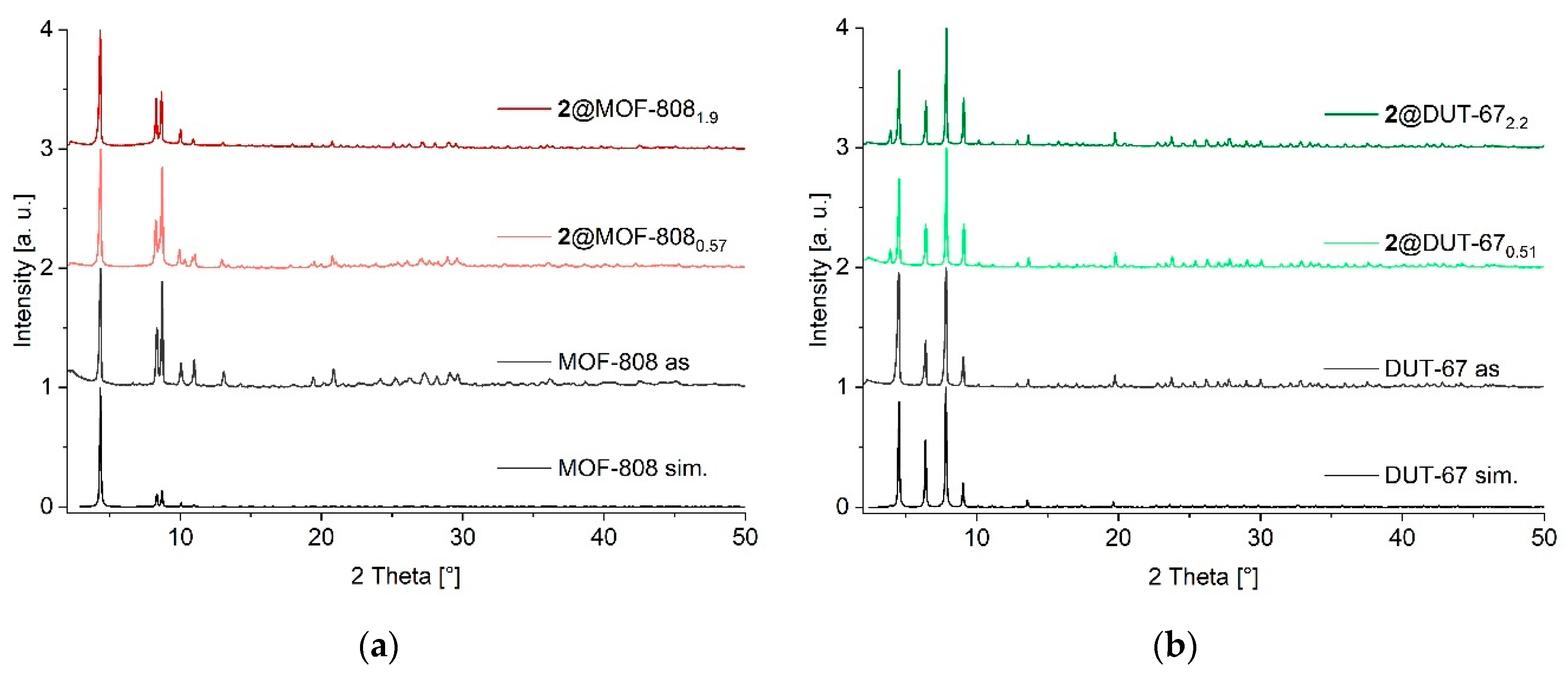 Preprints 178182 g004