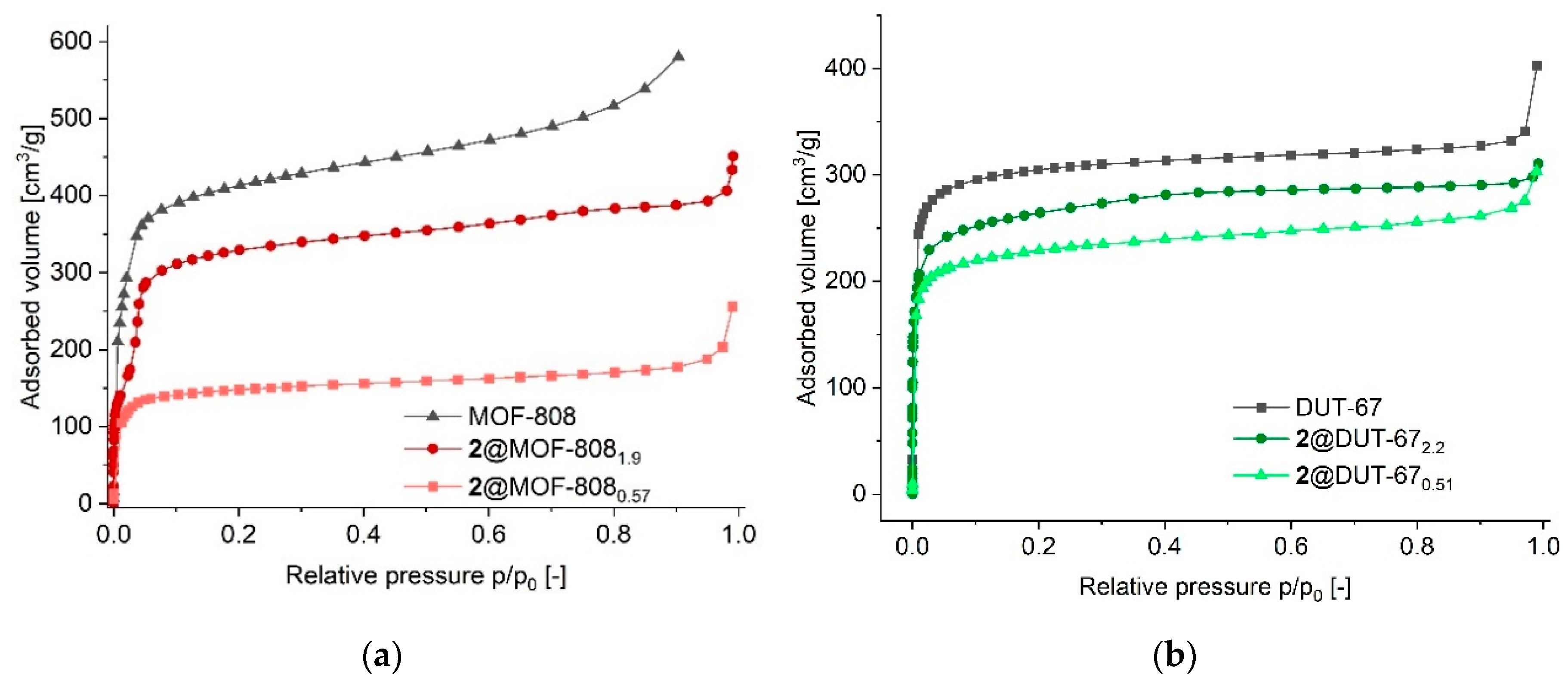 Preprints 178182 g005