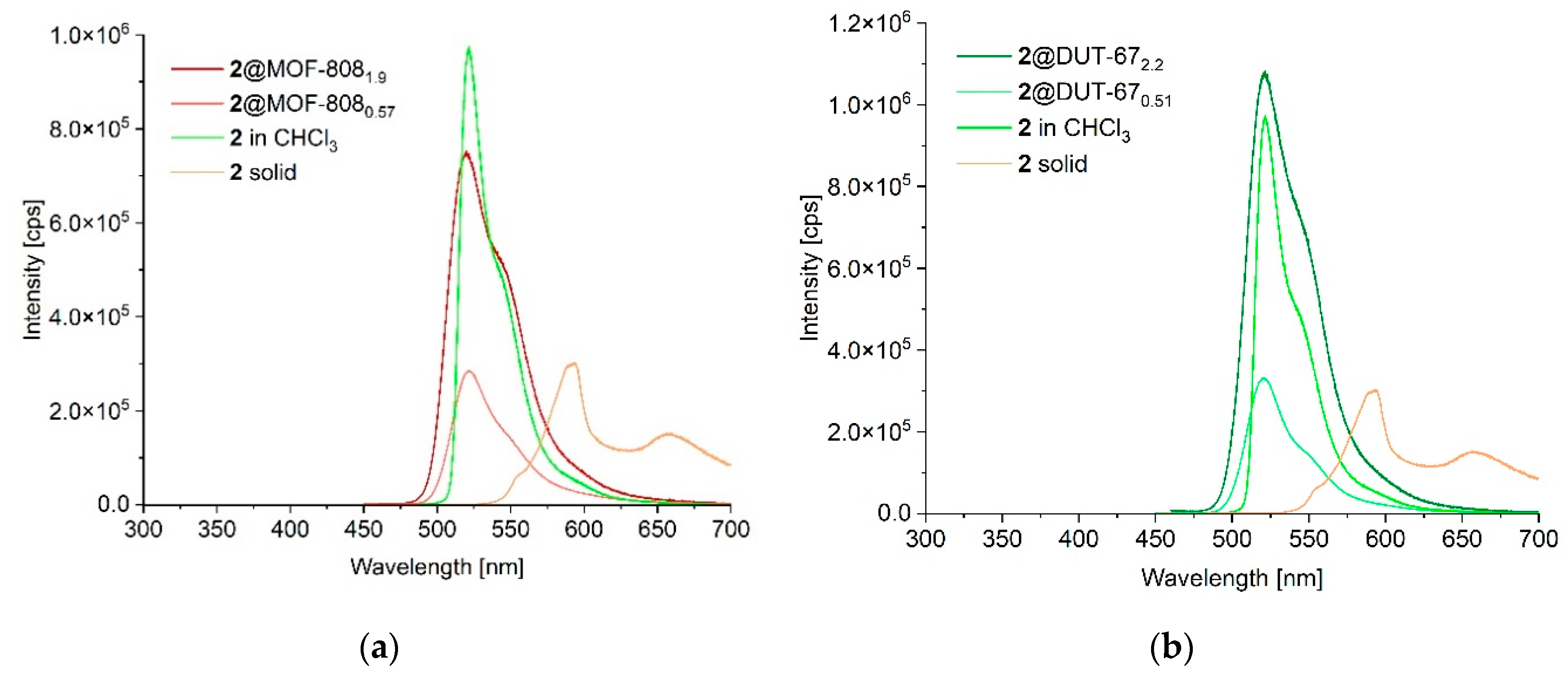 Preprints 178182 g006