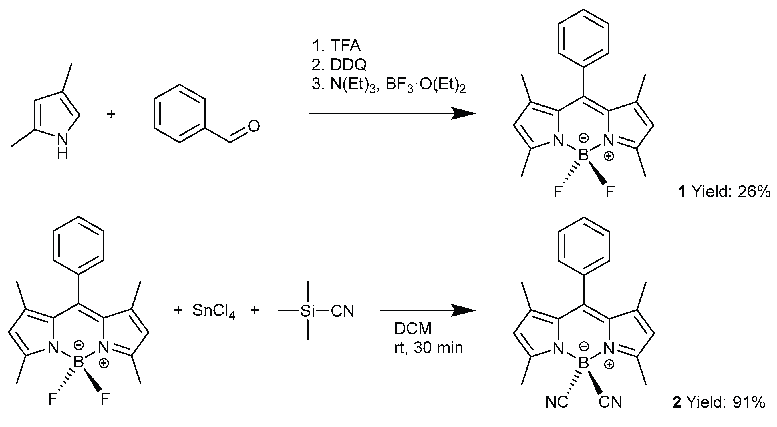 Preprints 178182 sch001