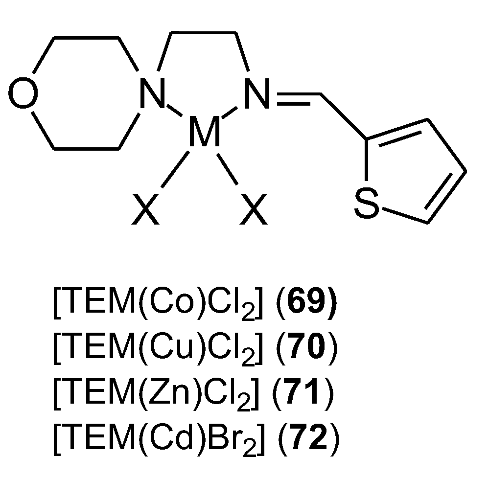 Preprints 191226 g021