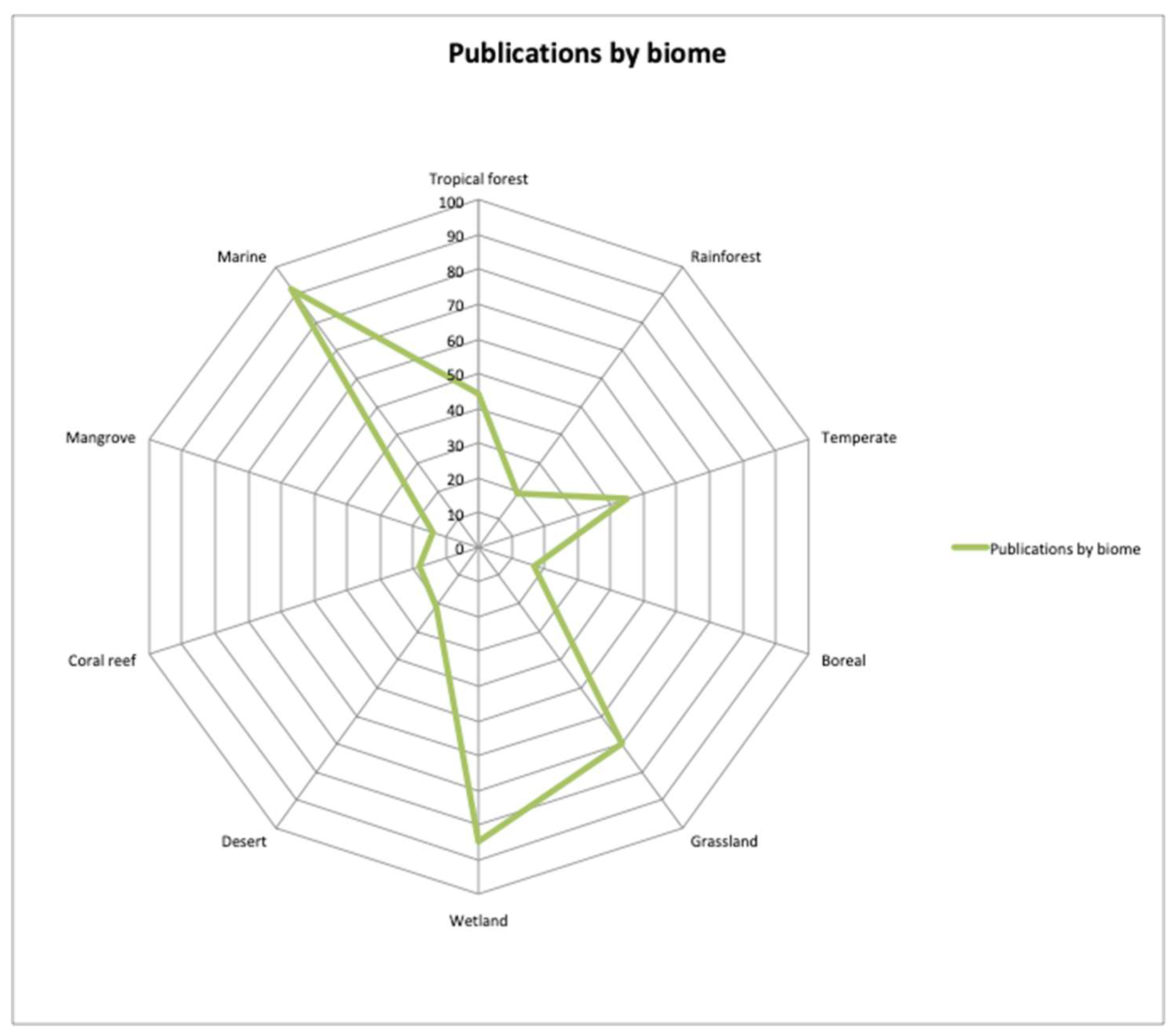 Preprints 158143 g002