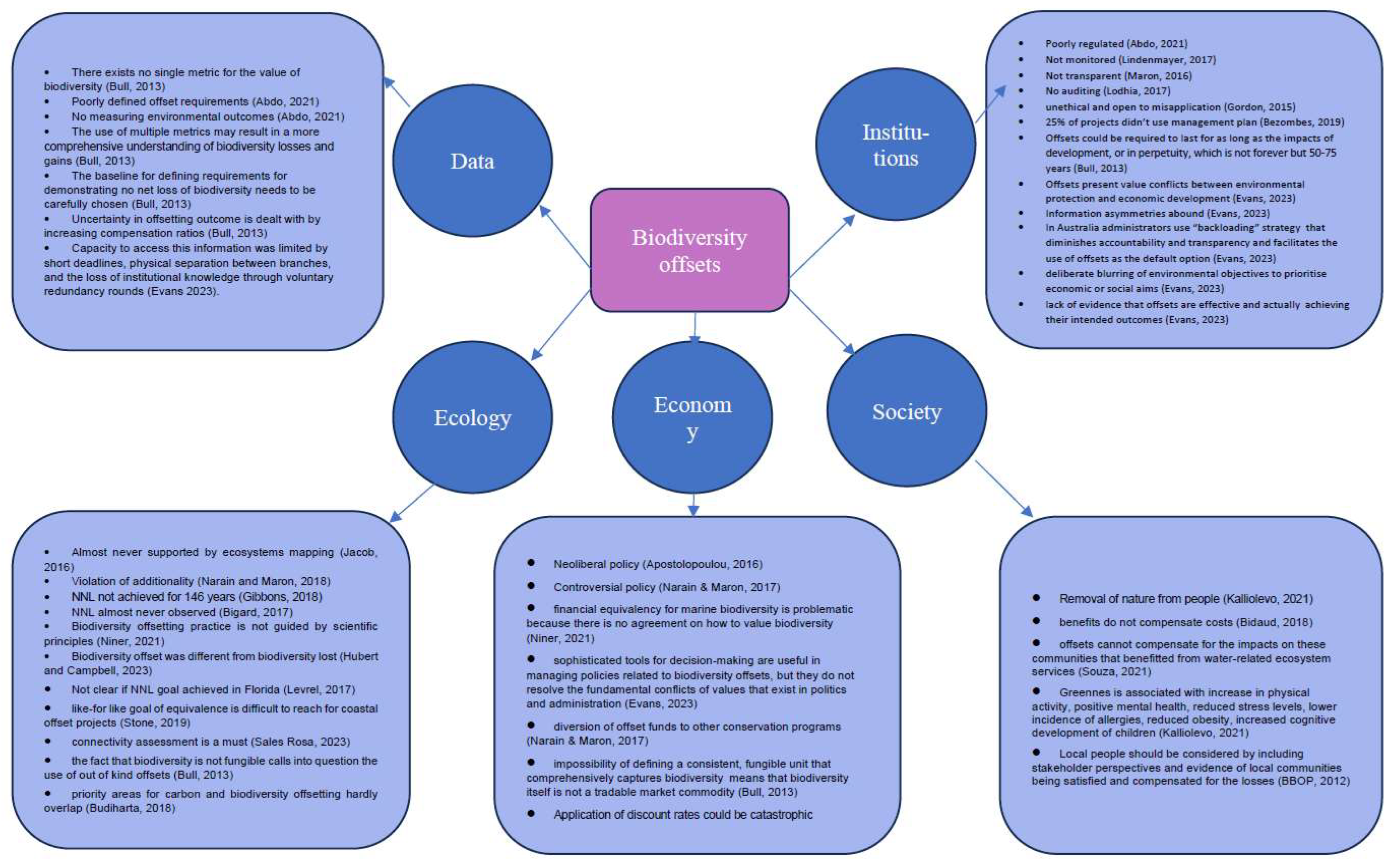 Preprints 158143 g004