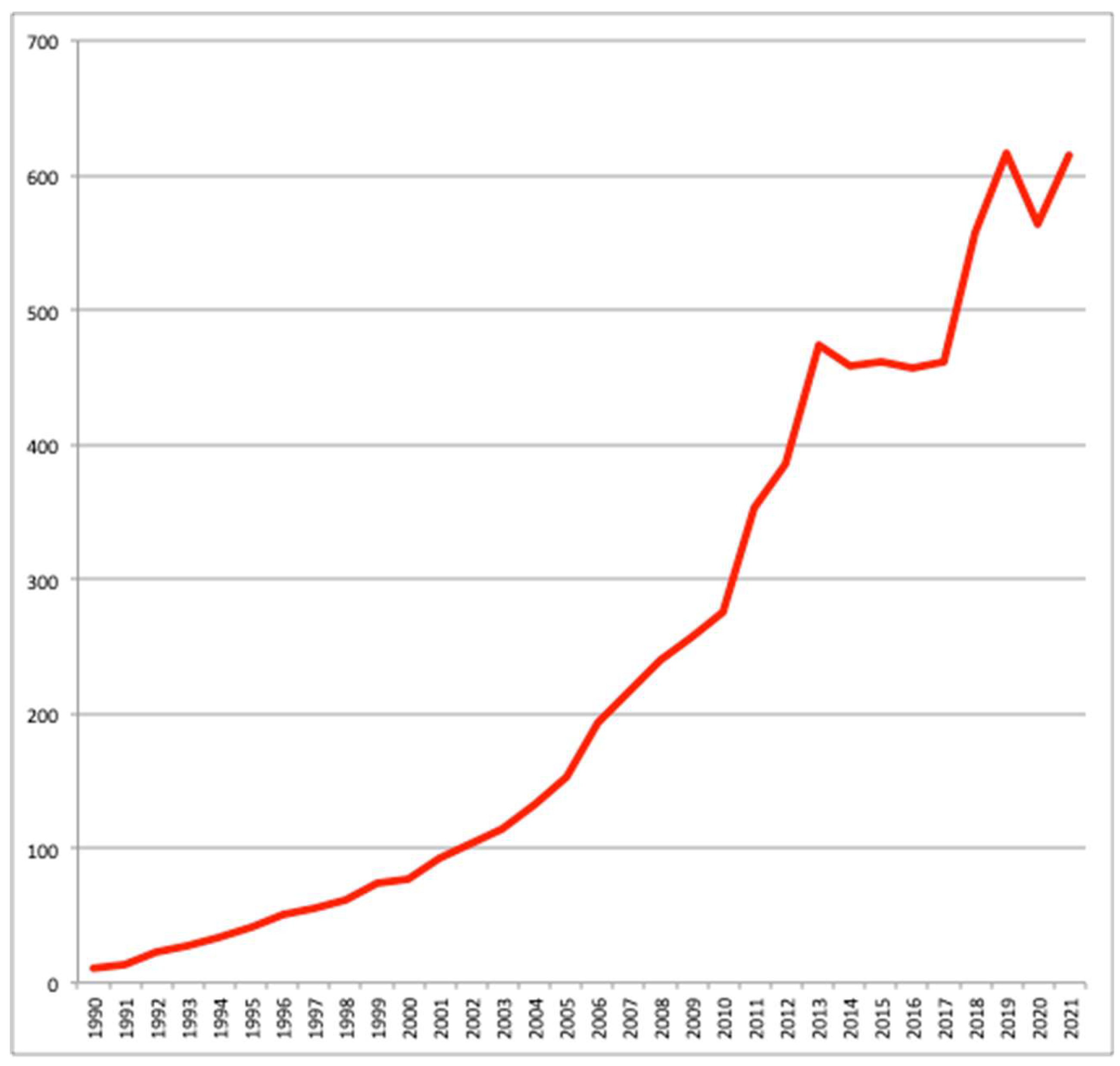 Preprints 158143 g005