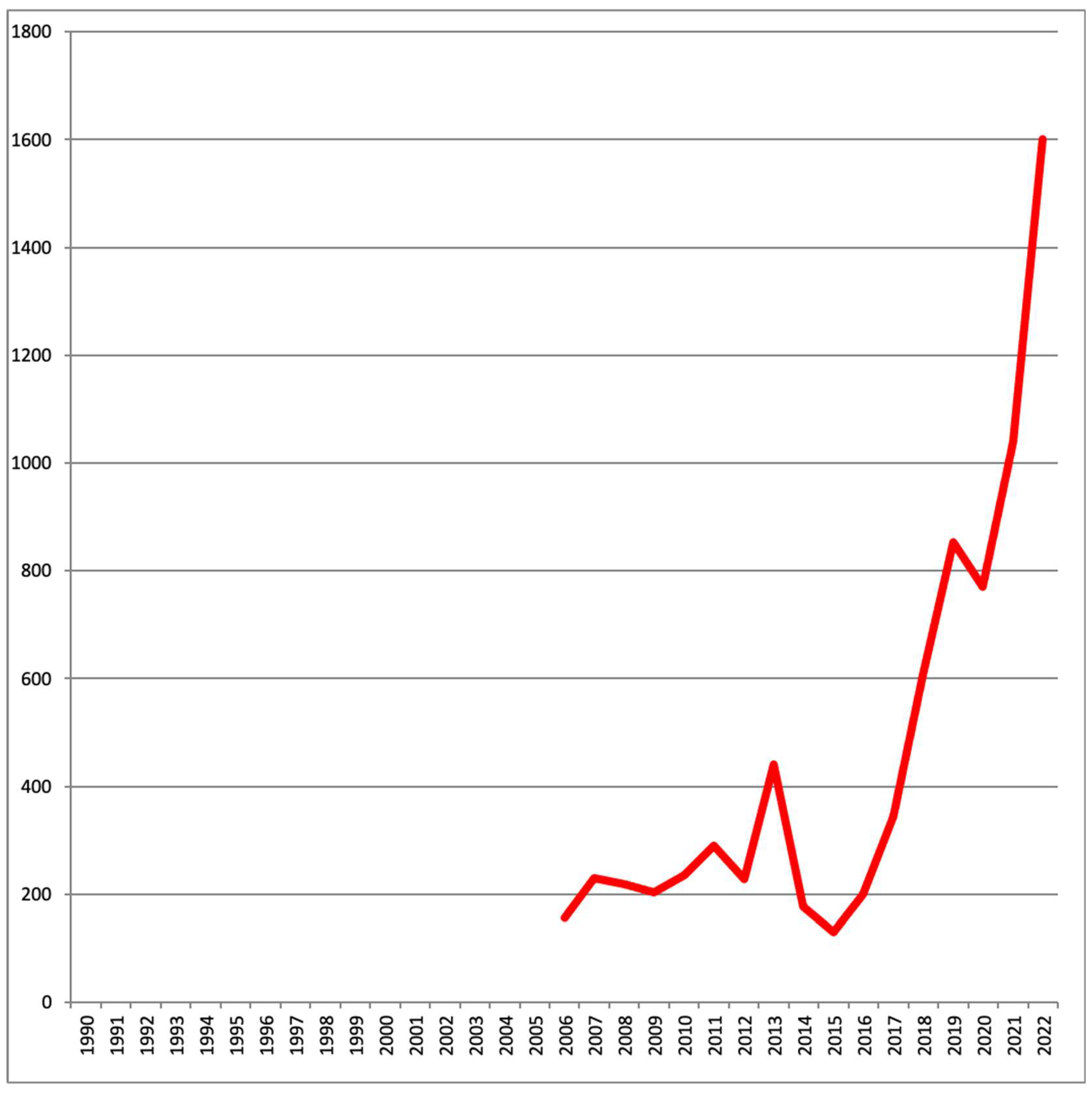 Preprints 158143 g006