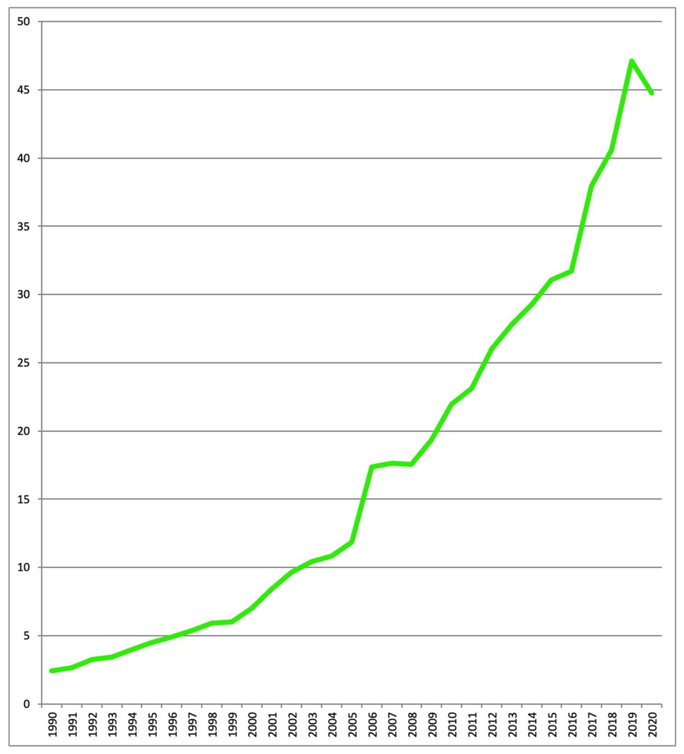 Preprints 158143 g007