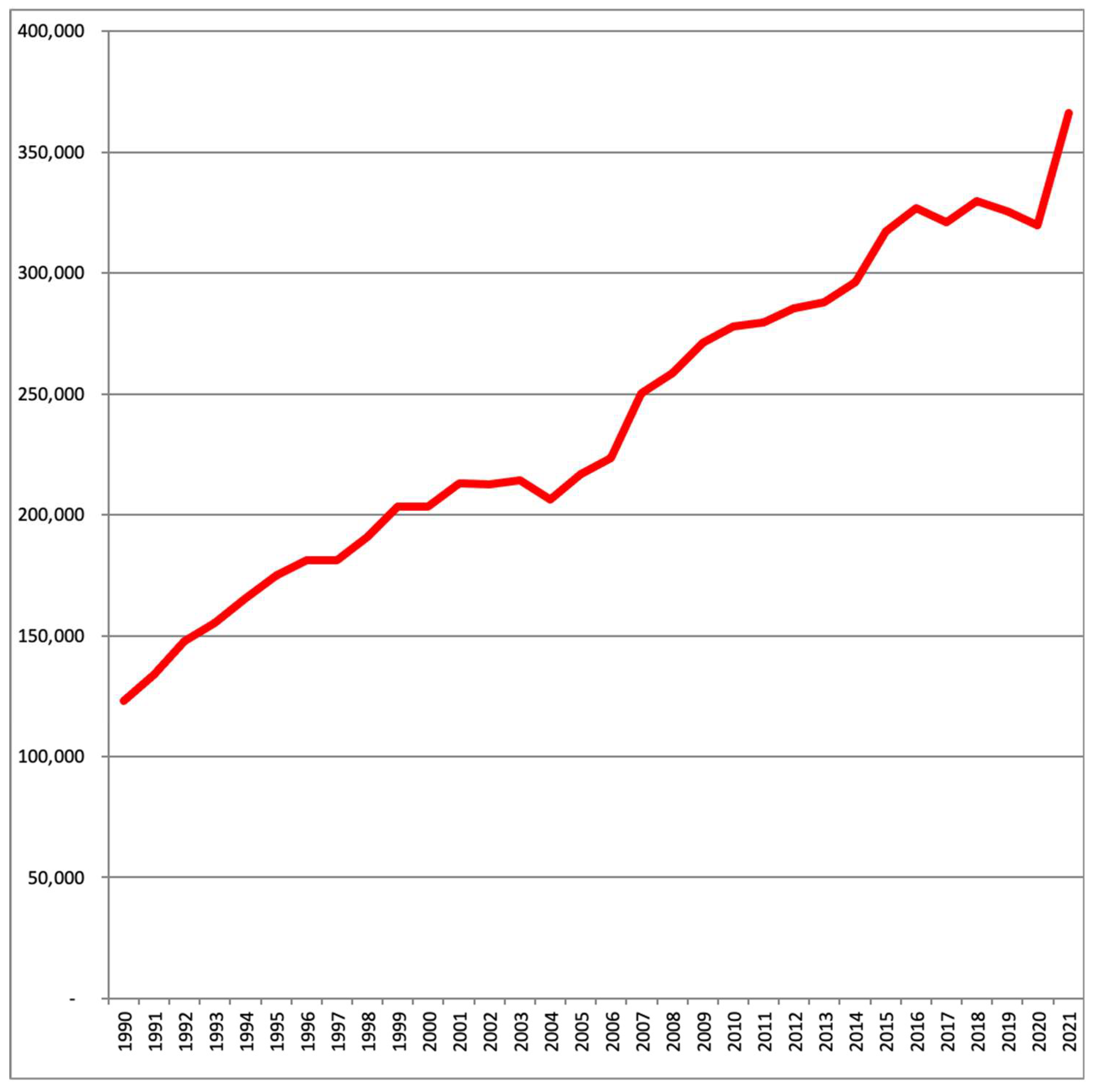 Preprints 158143 g009