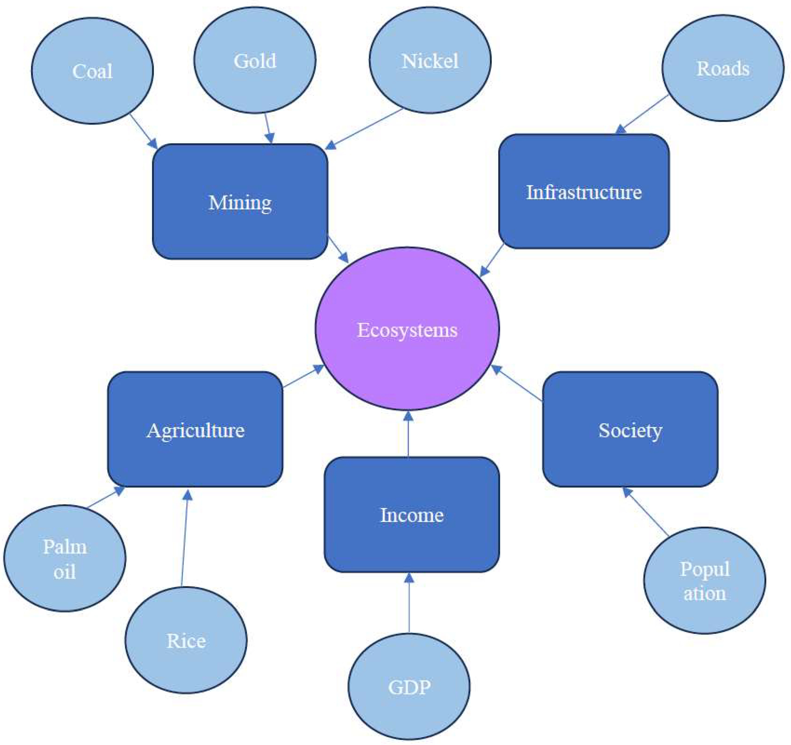 Preprints 158143 g011