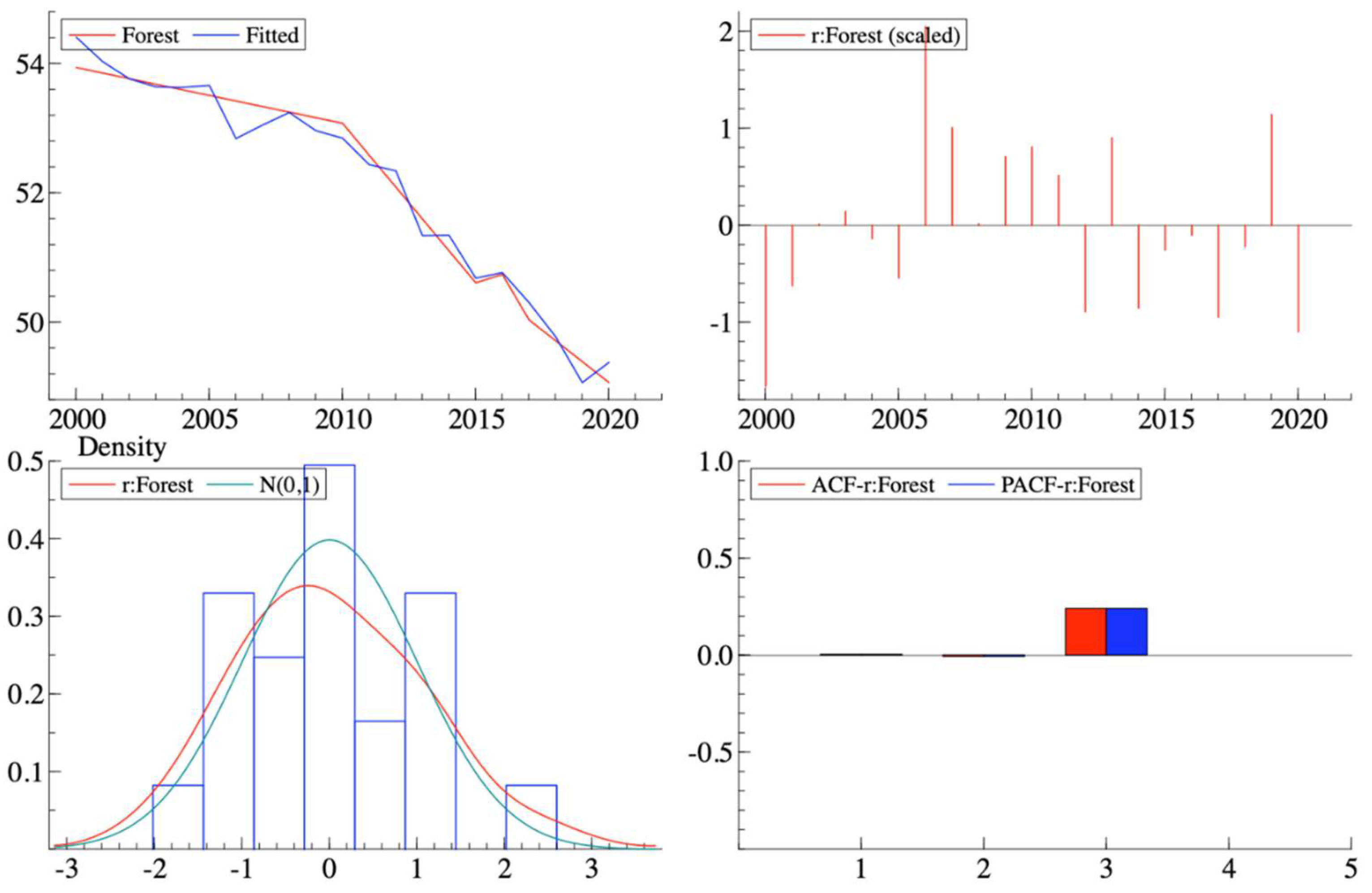 Preprints 158143 g012