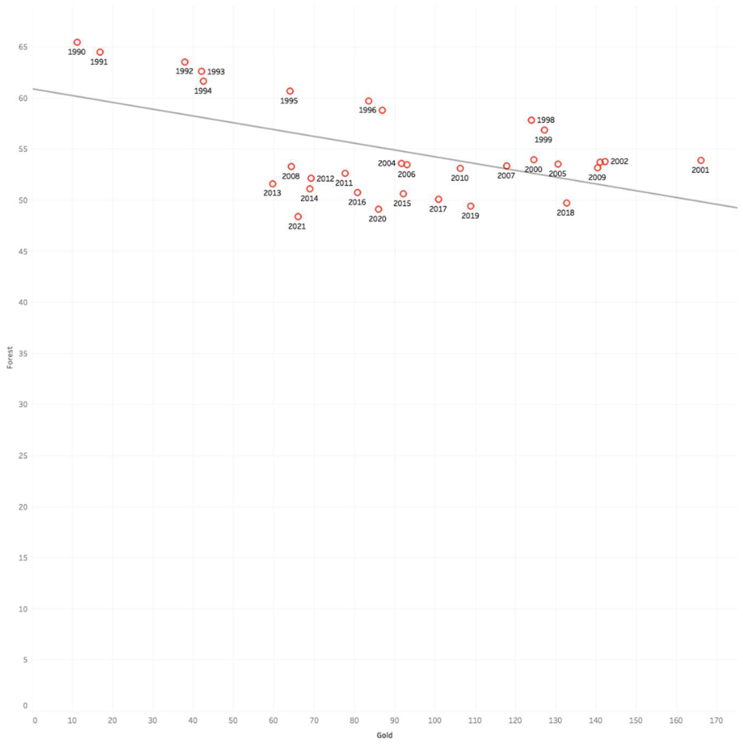 Preprints 158143 g014