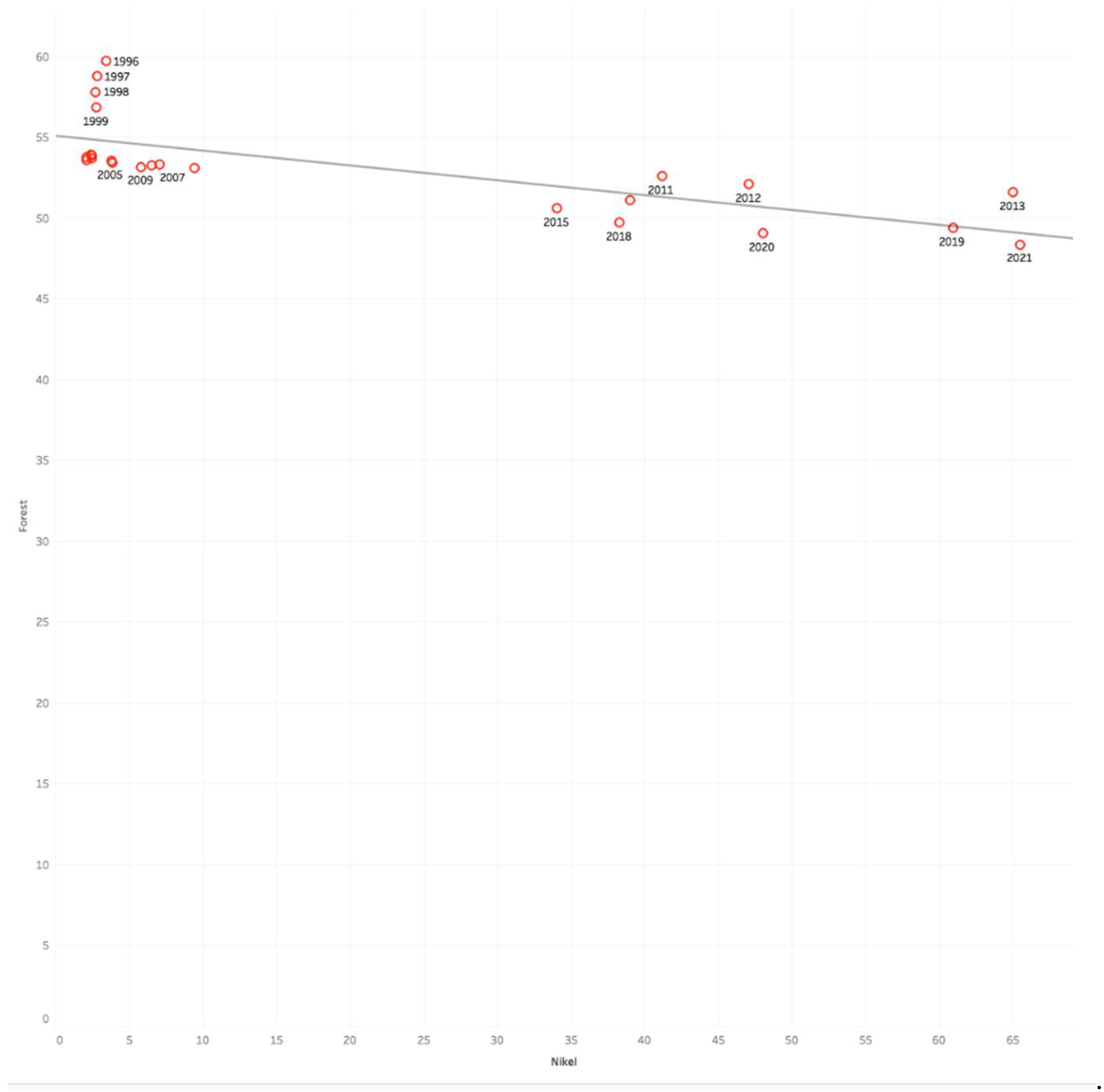 Preprints 158143 g015