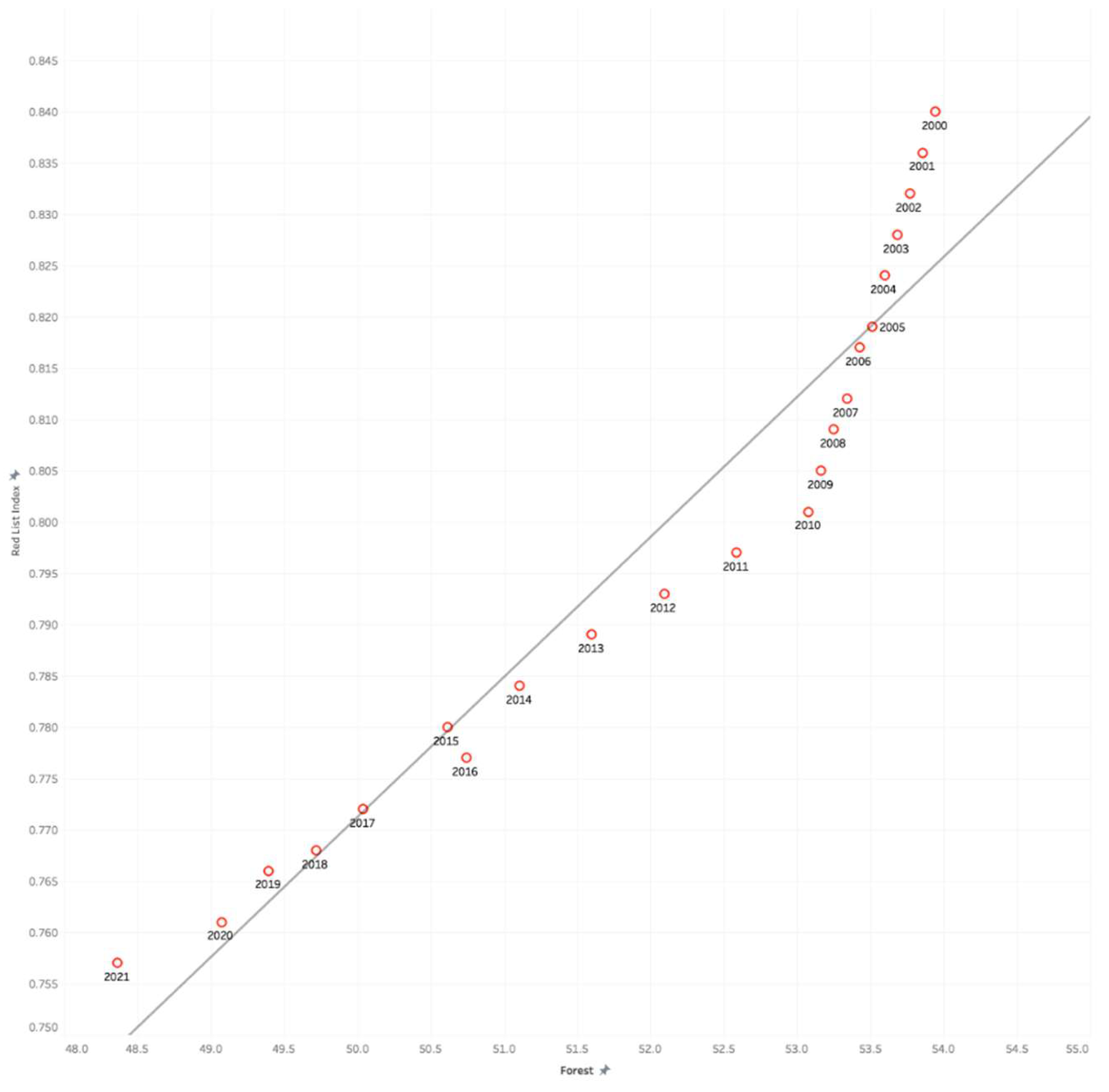 Preprints 158143 g021