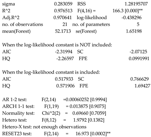 Preprints 158143 i001