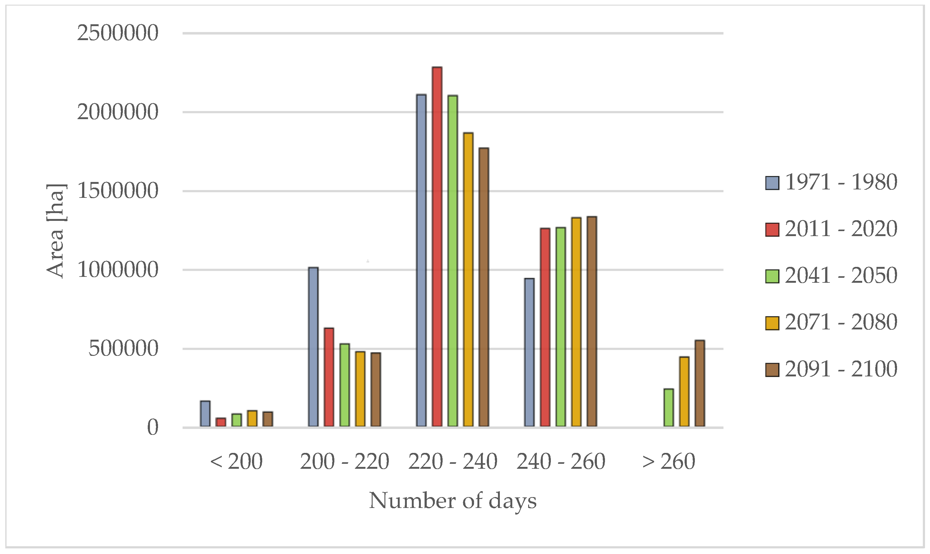 Preprints 181288 g004