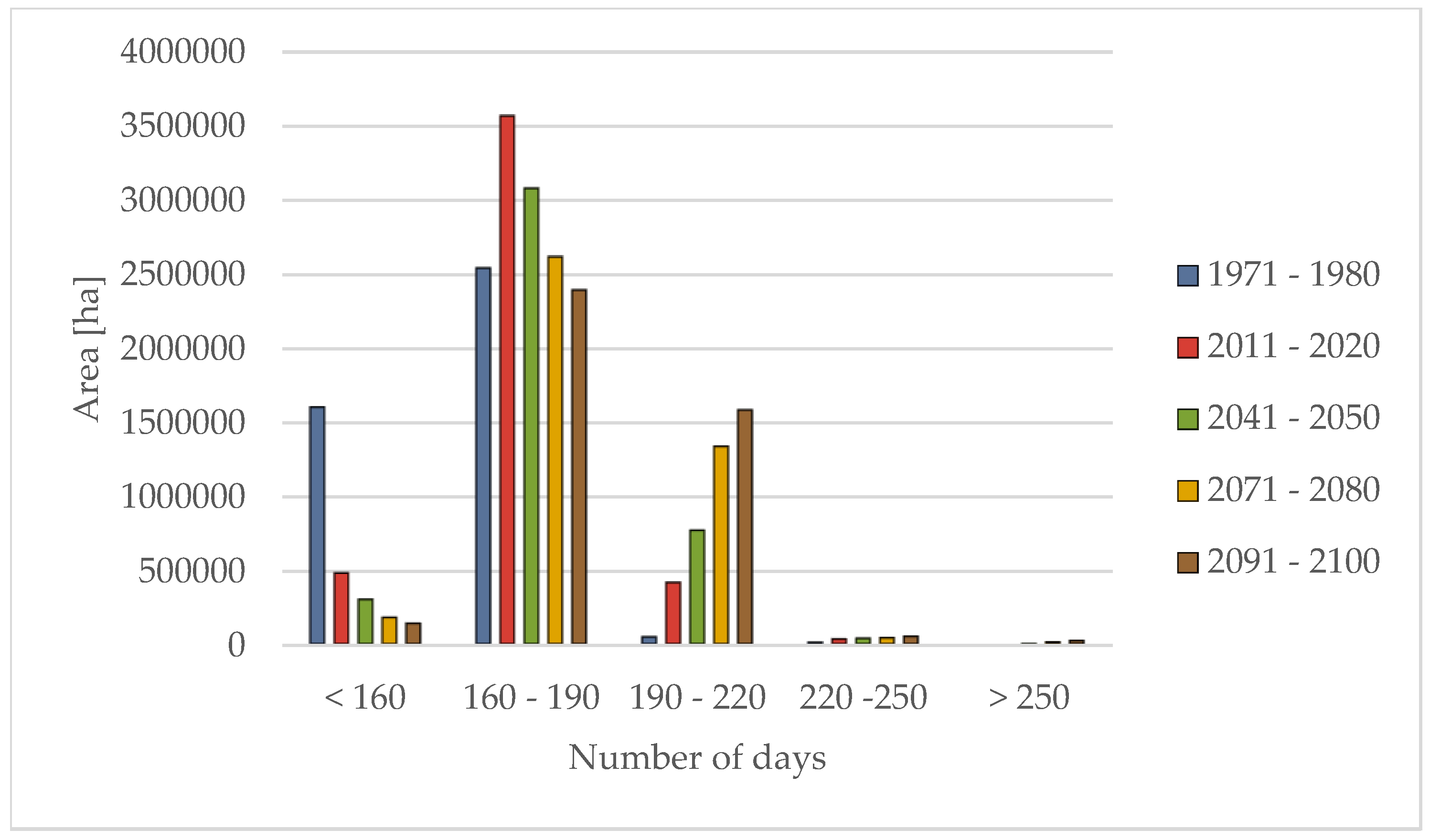 Preprints 181288 g005