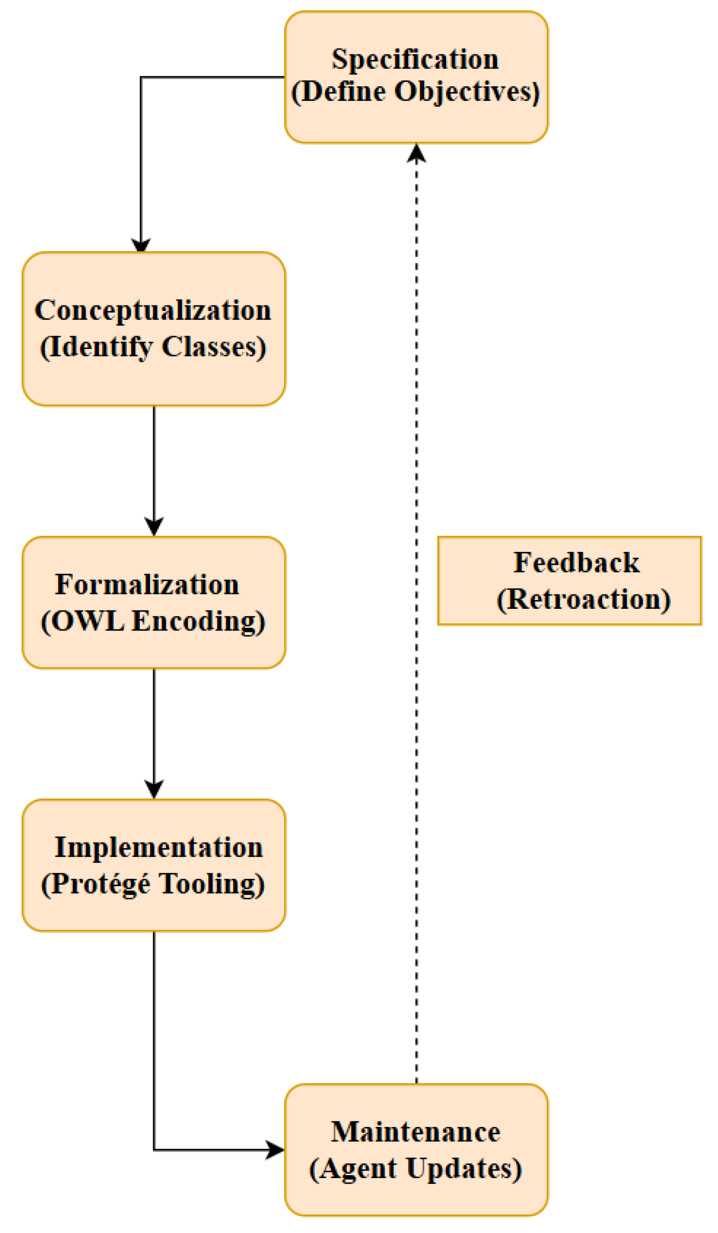 Preprints 181600 g002