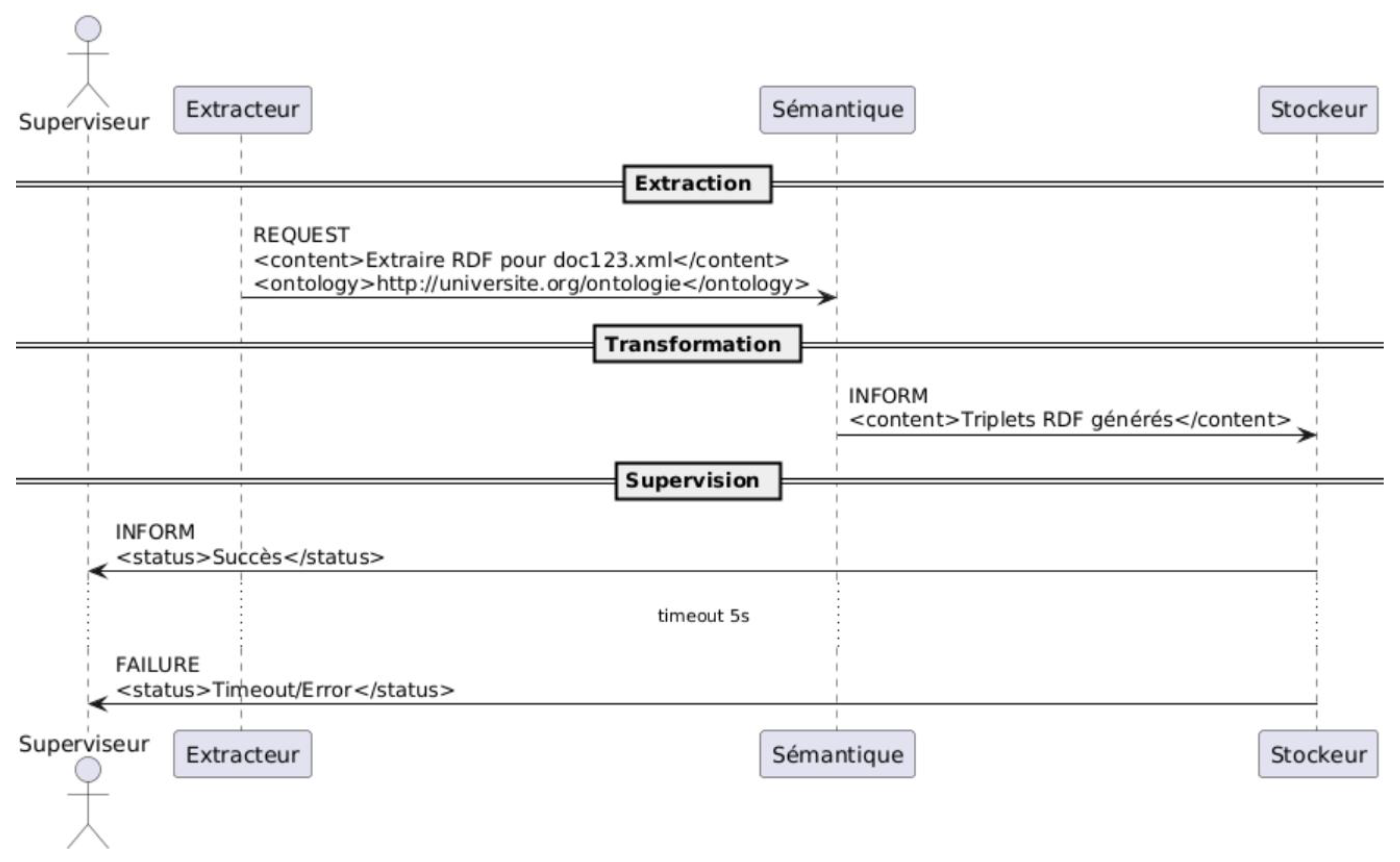 Preprints 181600 g003