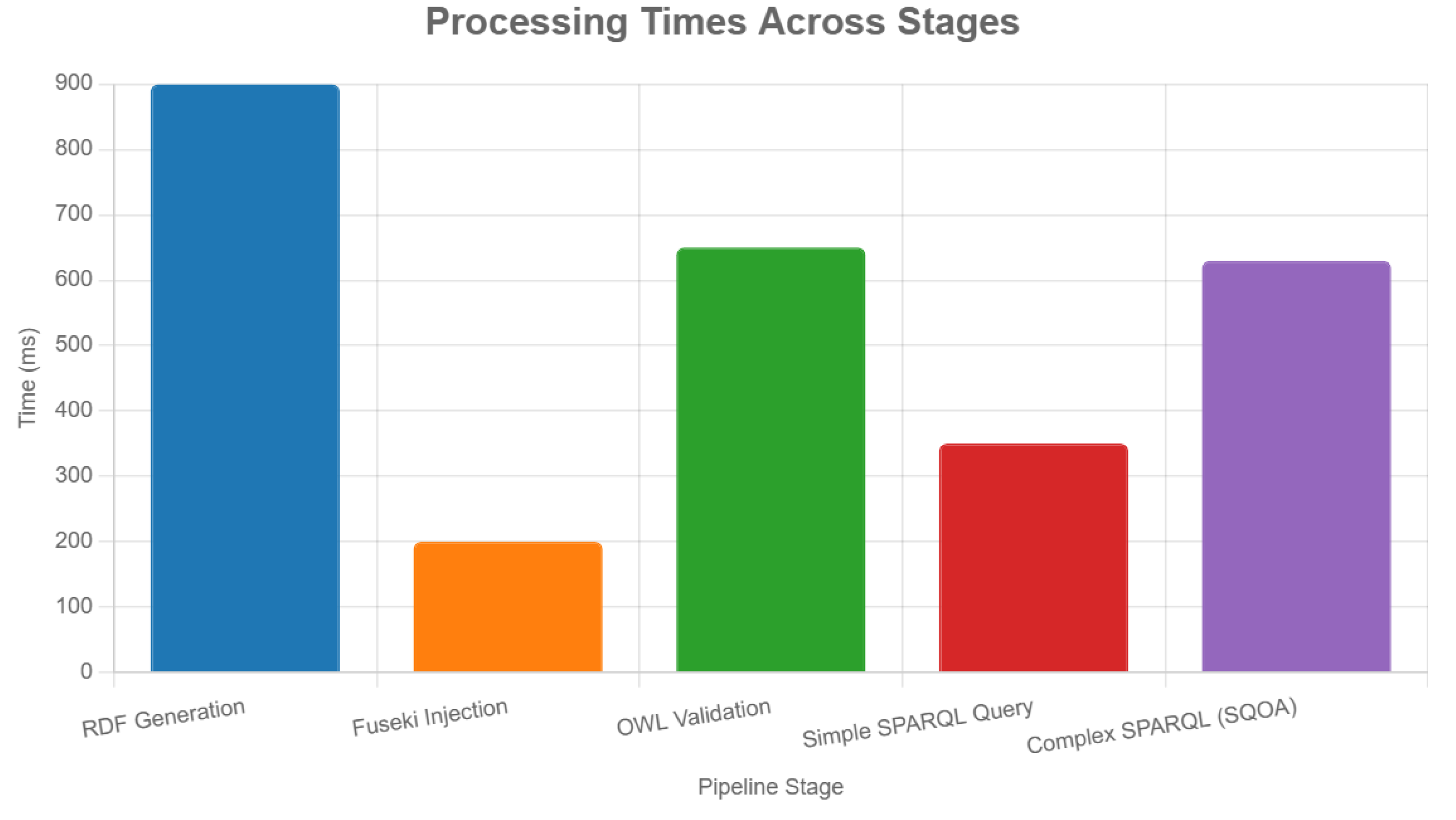 Preprints 181600 g005