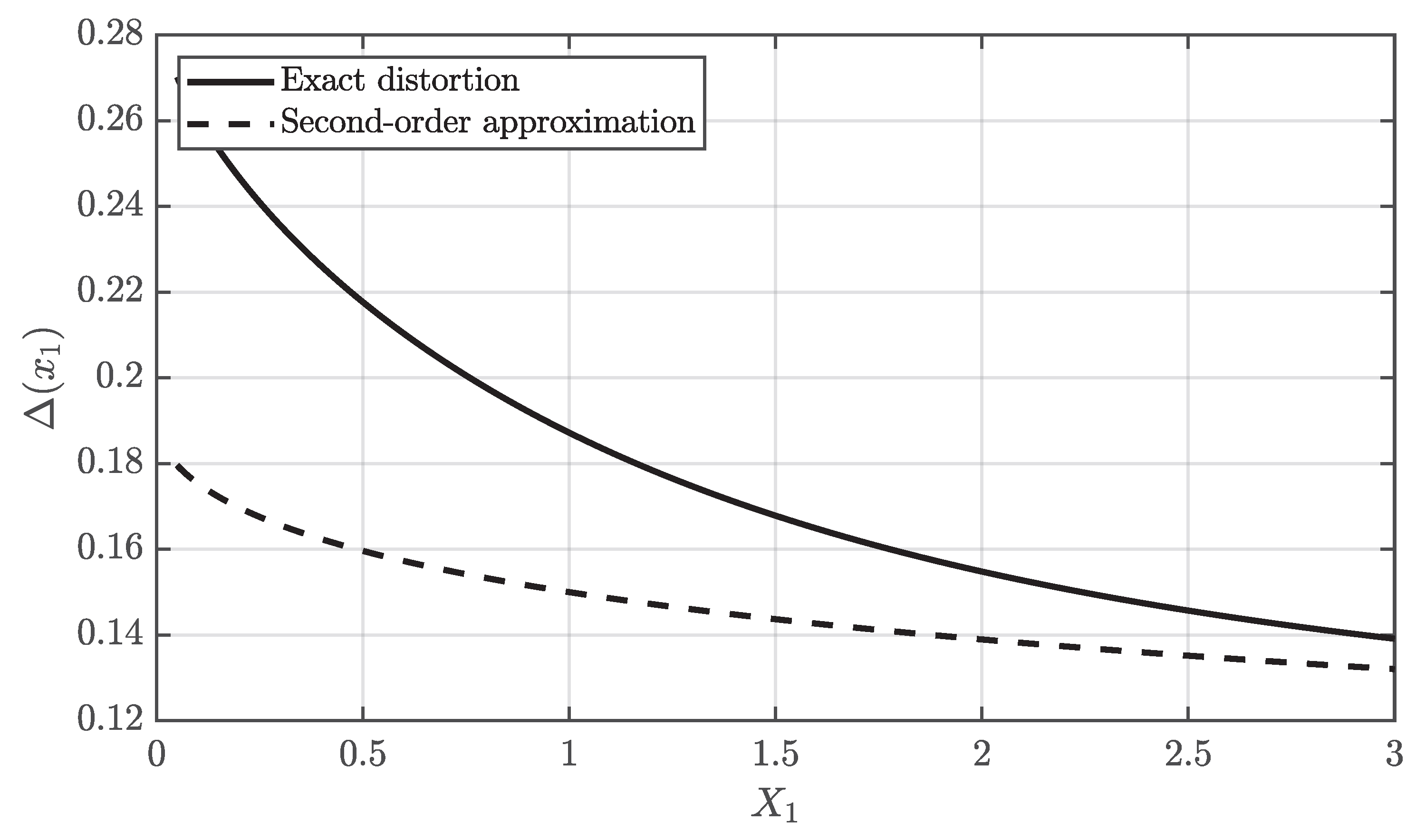 Preprints 201843 g002
