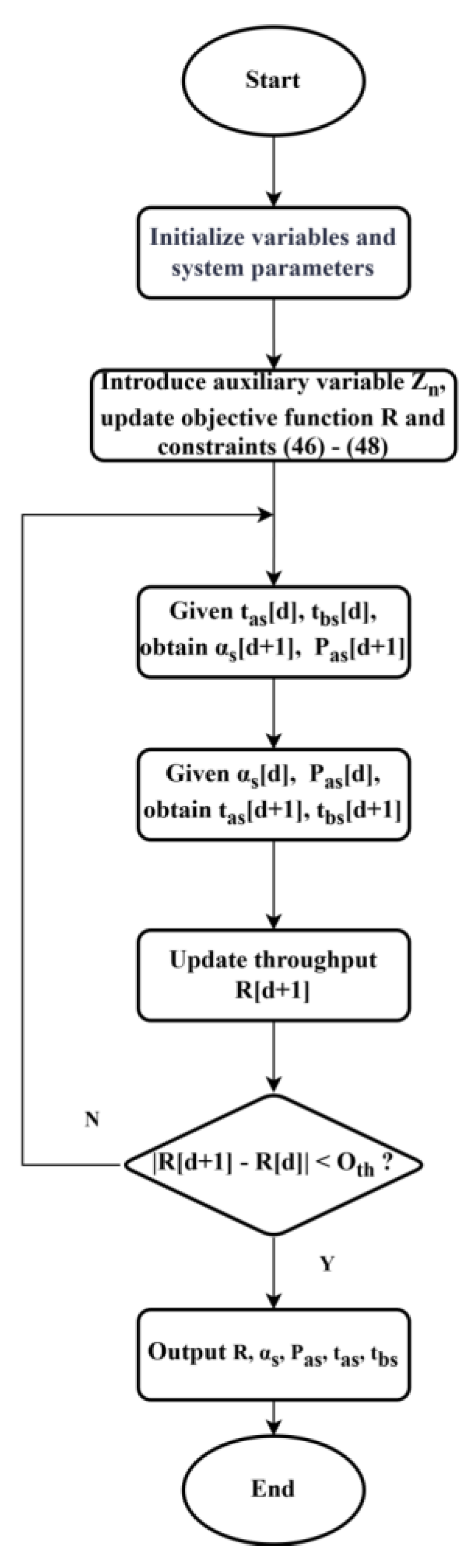 Preprints 173323 g003