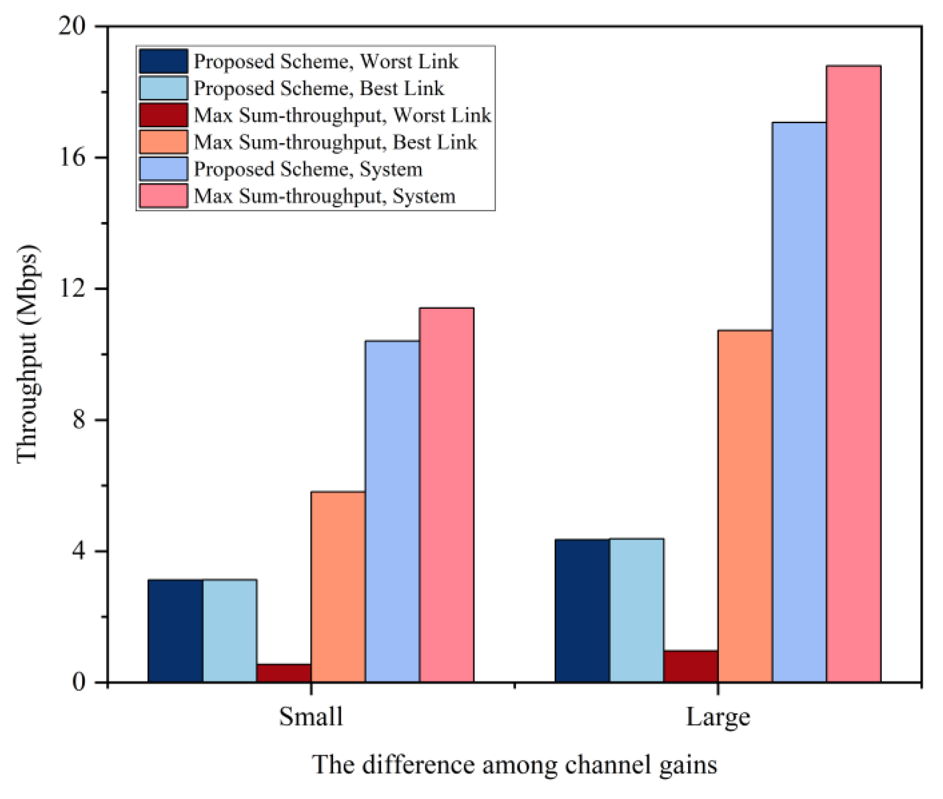Preprints 173323 g004