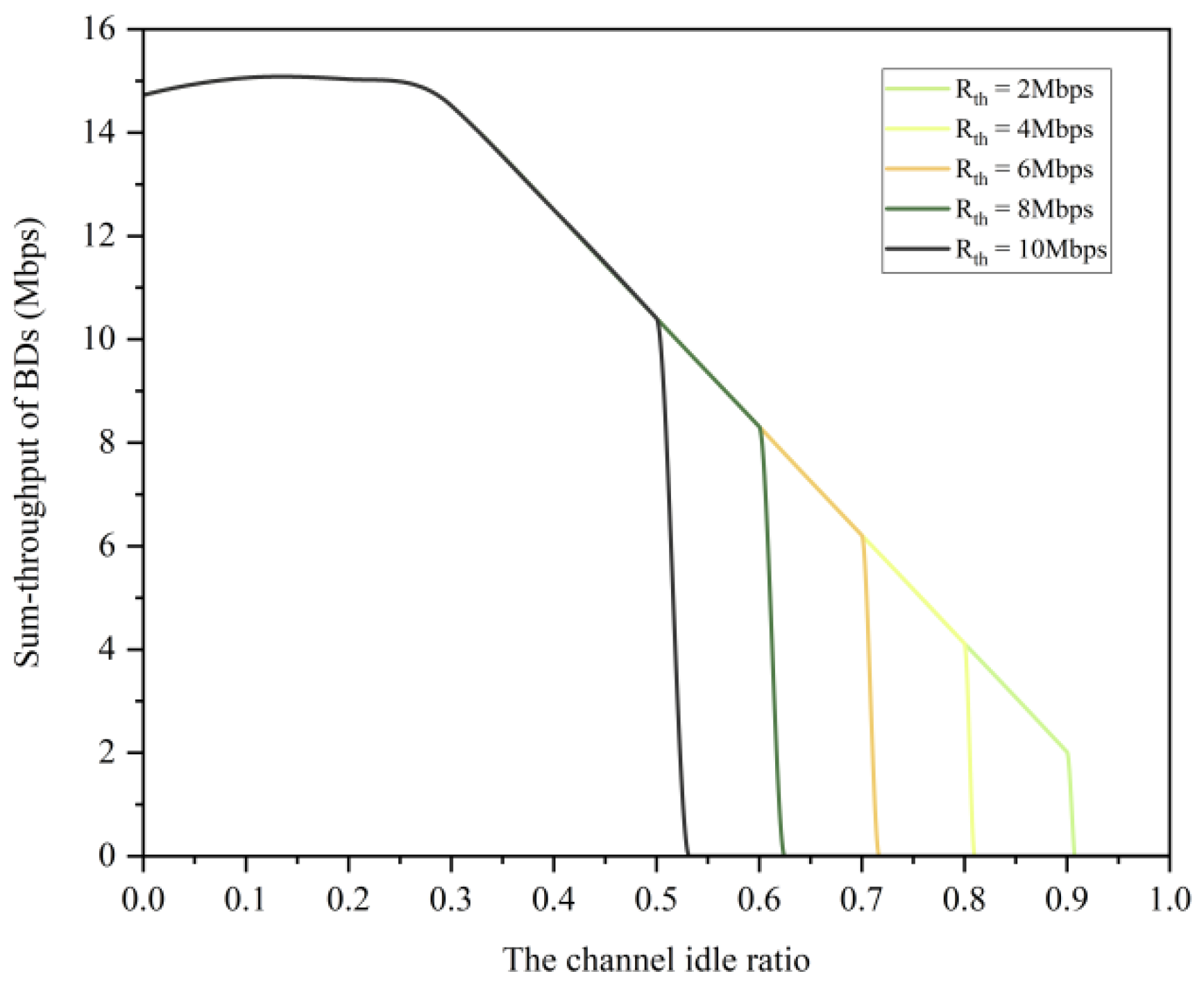 Preprints 173323 g007