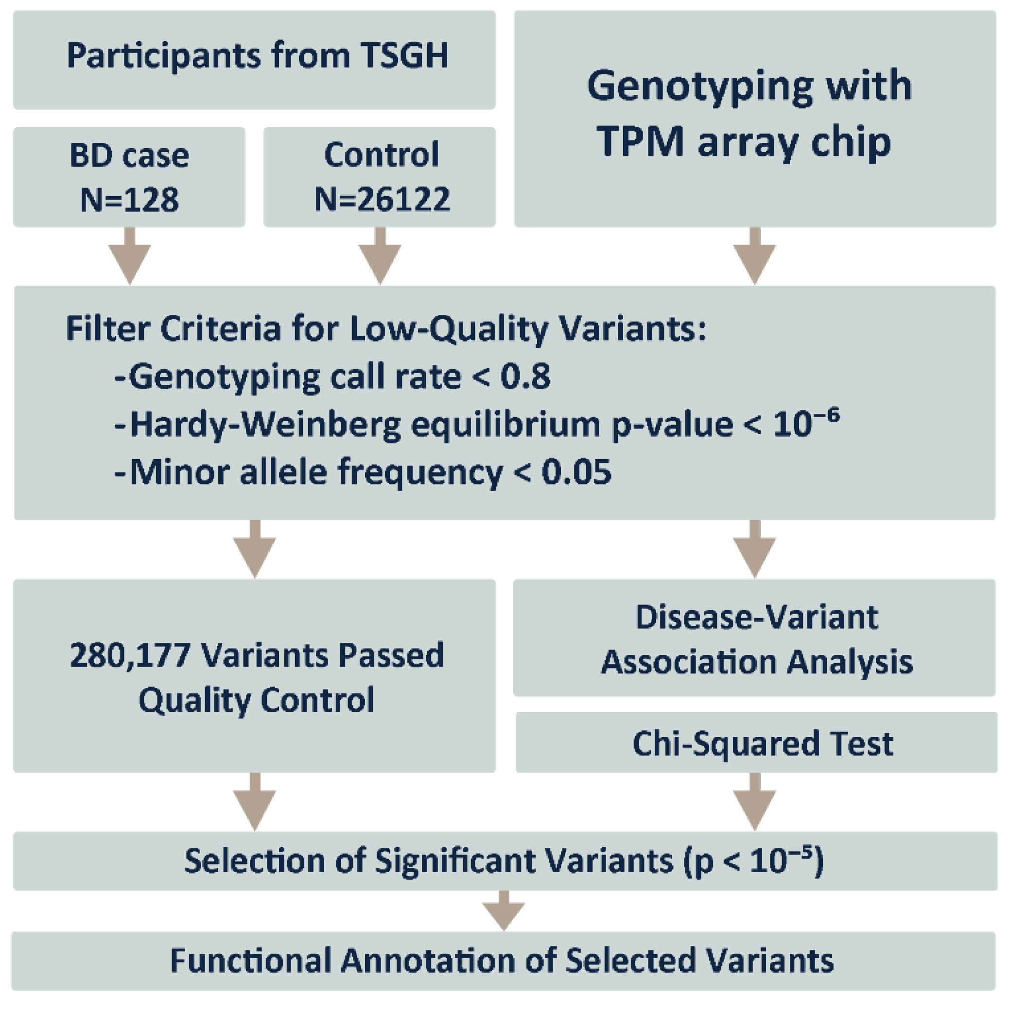 Preprints 149595 g001