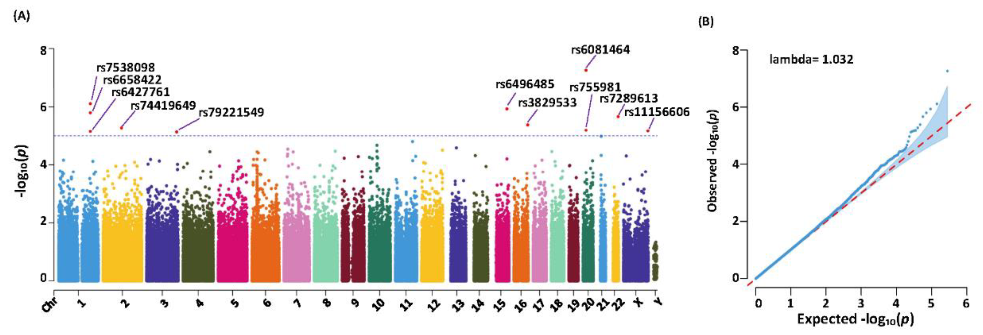 Preprints 149595 g002