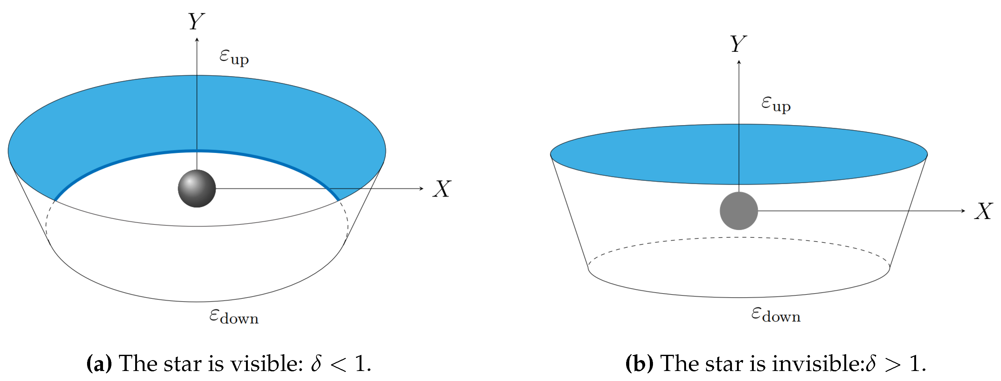 Preprints 138567 g002